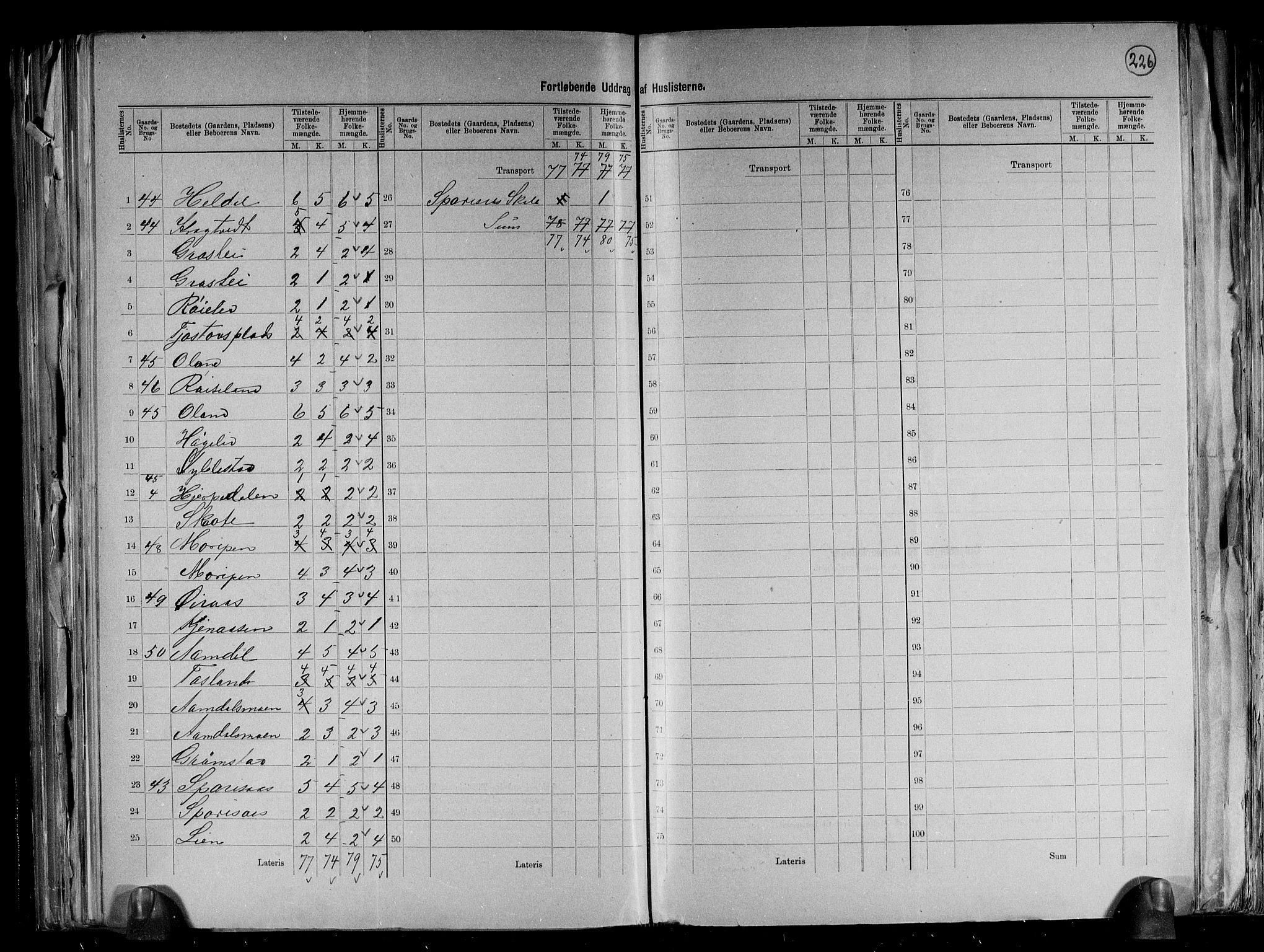 RA, 1891 census for 0919 Froland, 1891, p. 17