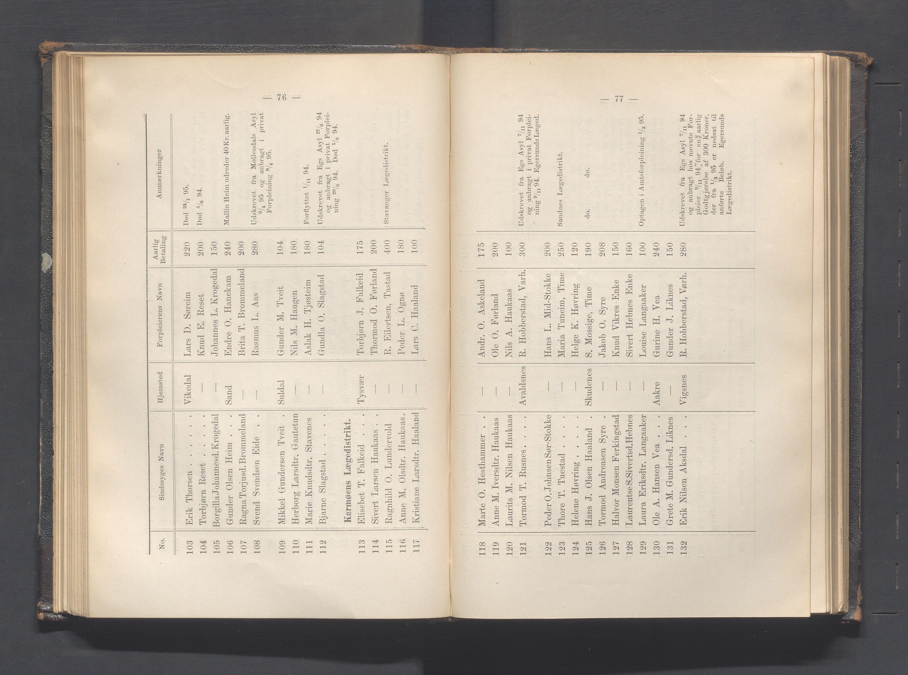 Rogaland fylkeskommune - Fylkesrådmannen , IKAR/A-900/A, 1895, p. 112