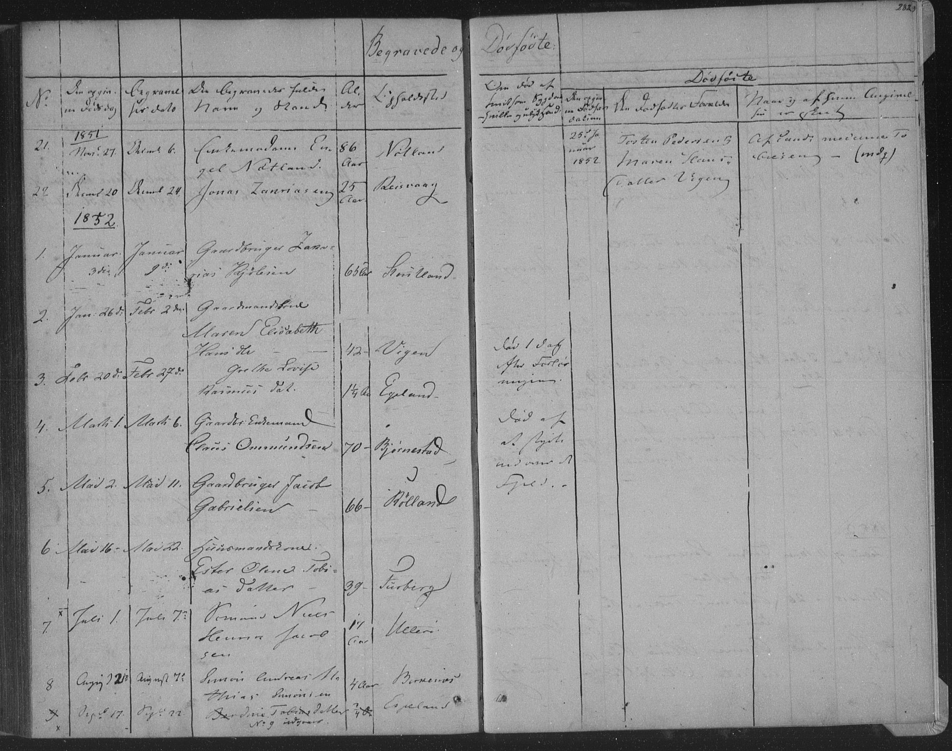 Herad sokneprestkontor, AV/SAK-1111-0018/F/Fa/Fab/L0003: Parish register (official) no. A 3, 1844-1853, p. 282