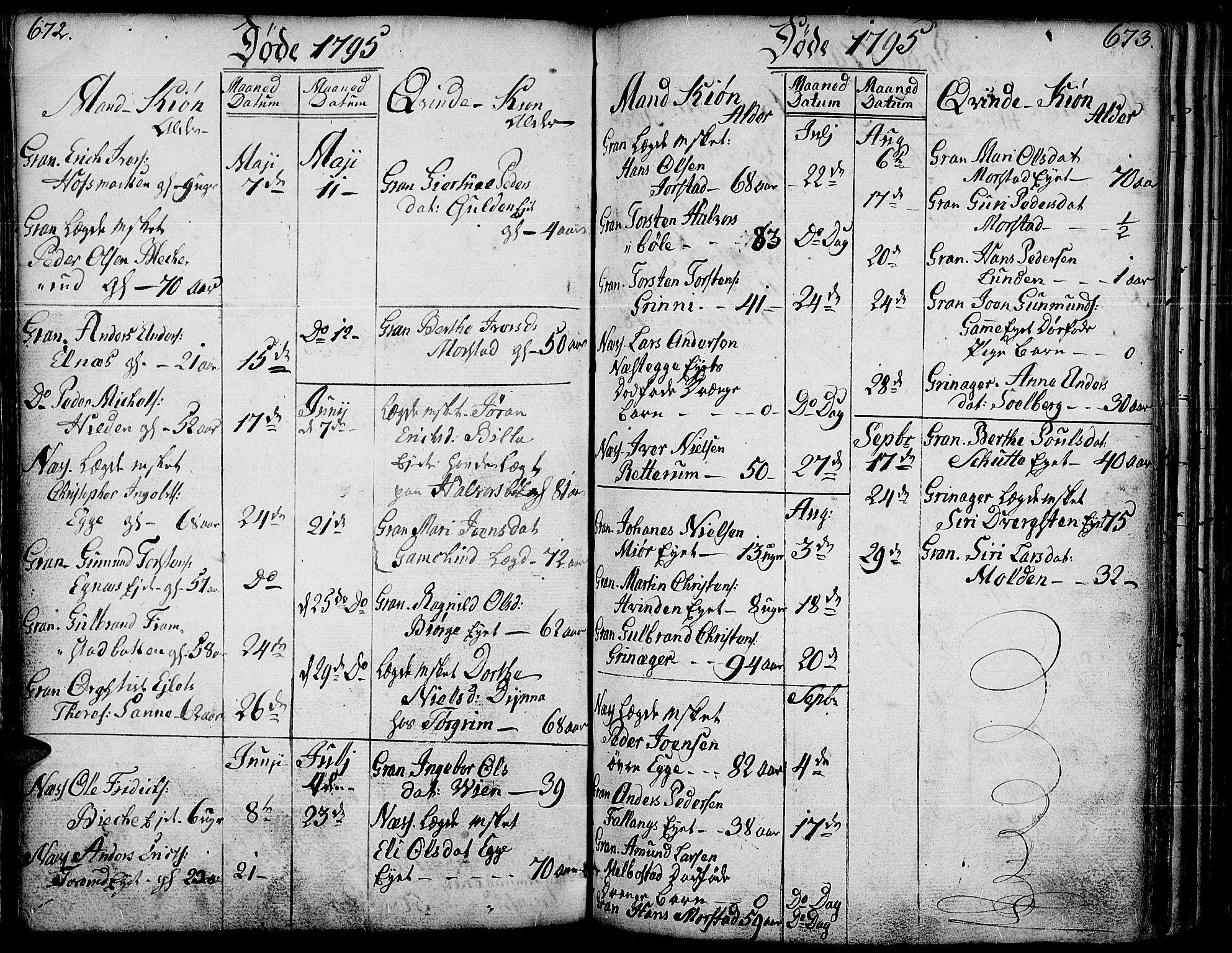 Gran prestekontor, SAH/PREST-112/H/Ha/Haa/L0006: Parish register (official) no. 6, 1787-1824, p. 672-673