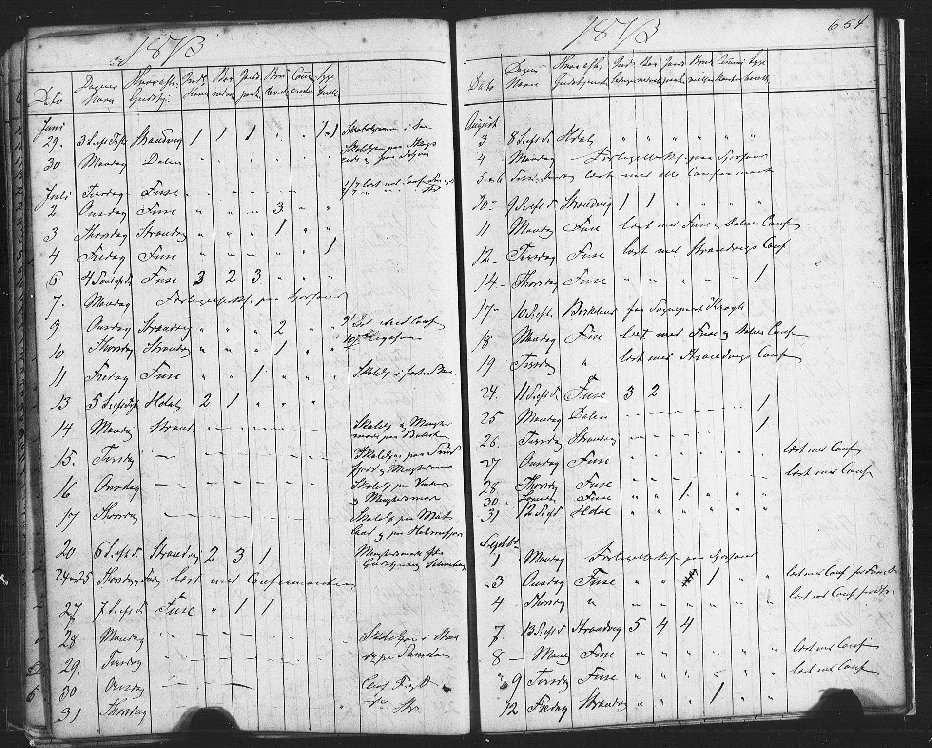 Fusa sokneprestembete, AV/SAB-A-75401/H/Haa: Parish register (official) no. A 1II, 1855-1879, p. 654