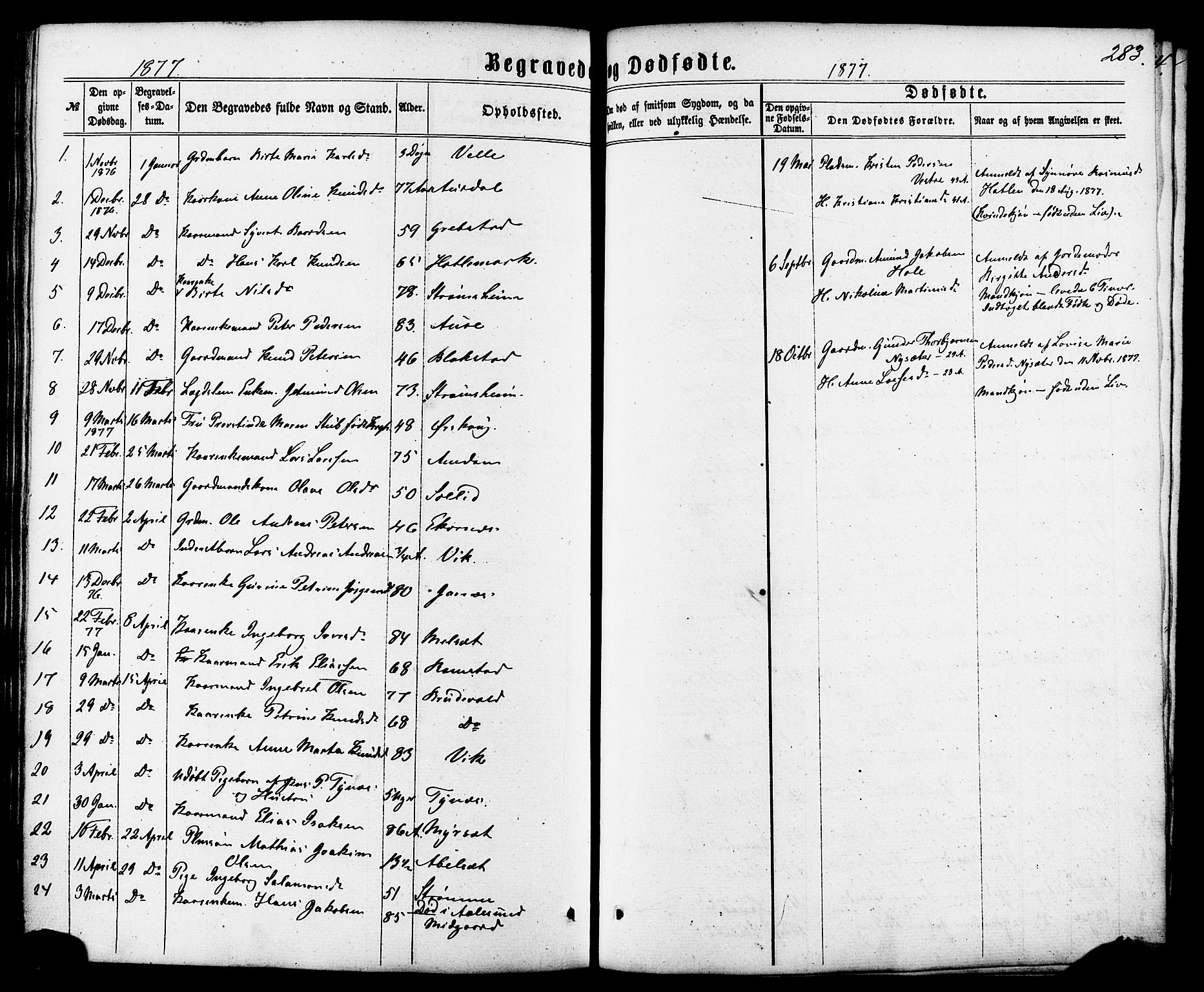 Ministerialprotokoller, klokkerbøker og fødselsregistre - Møre og Romsdal, SAT/A-1454/522/L0314: Parish register (official) no. 522A09, 1863-1877, p. 283