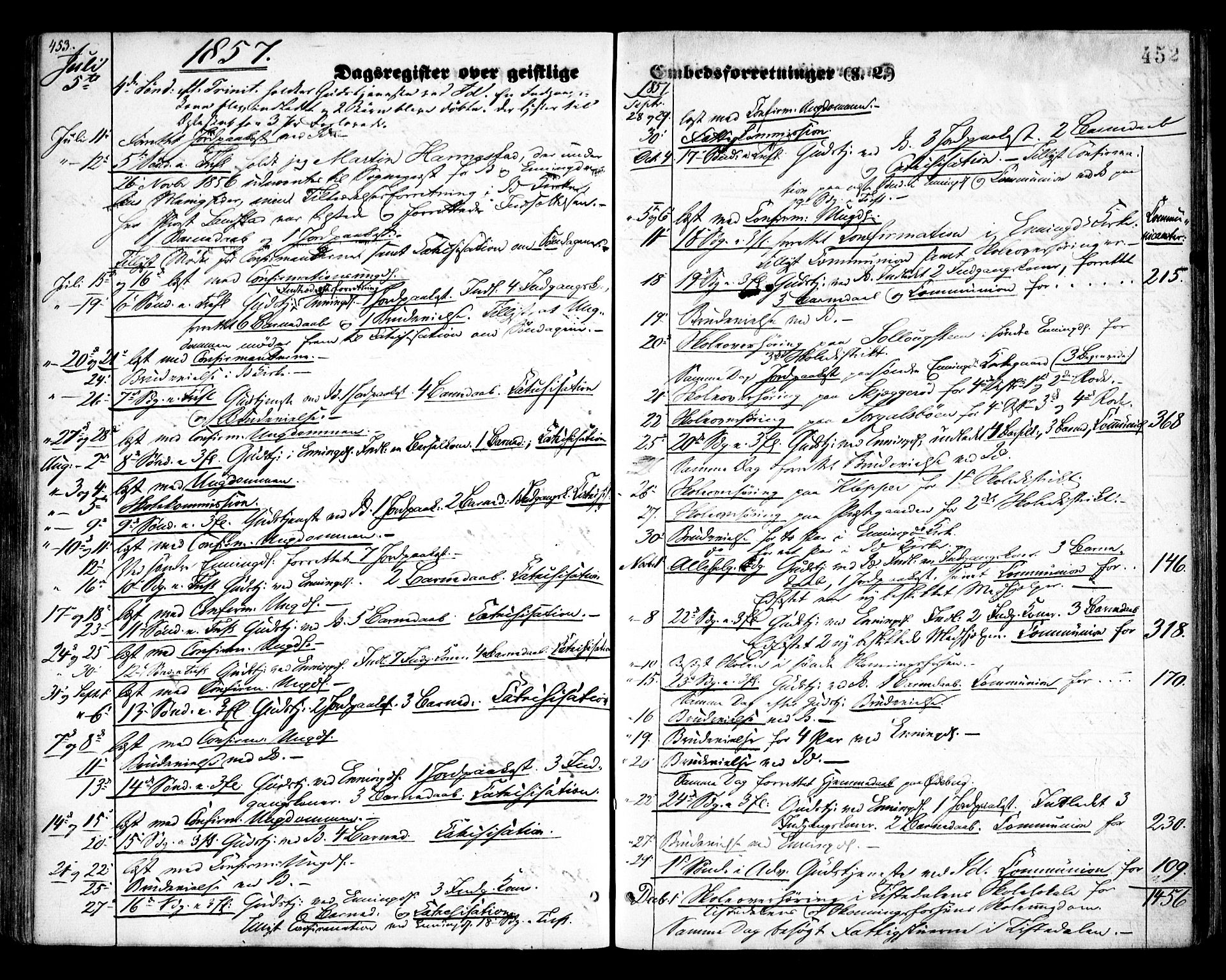 Idd prestekontor Kirkebøker, AV/SAO-A-10911/F/Fc/L0004b: Parish register (official) no. III 4B, 1848-1860, p. 452