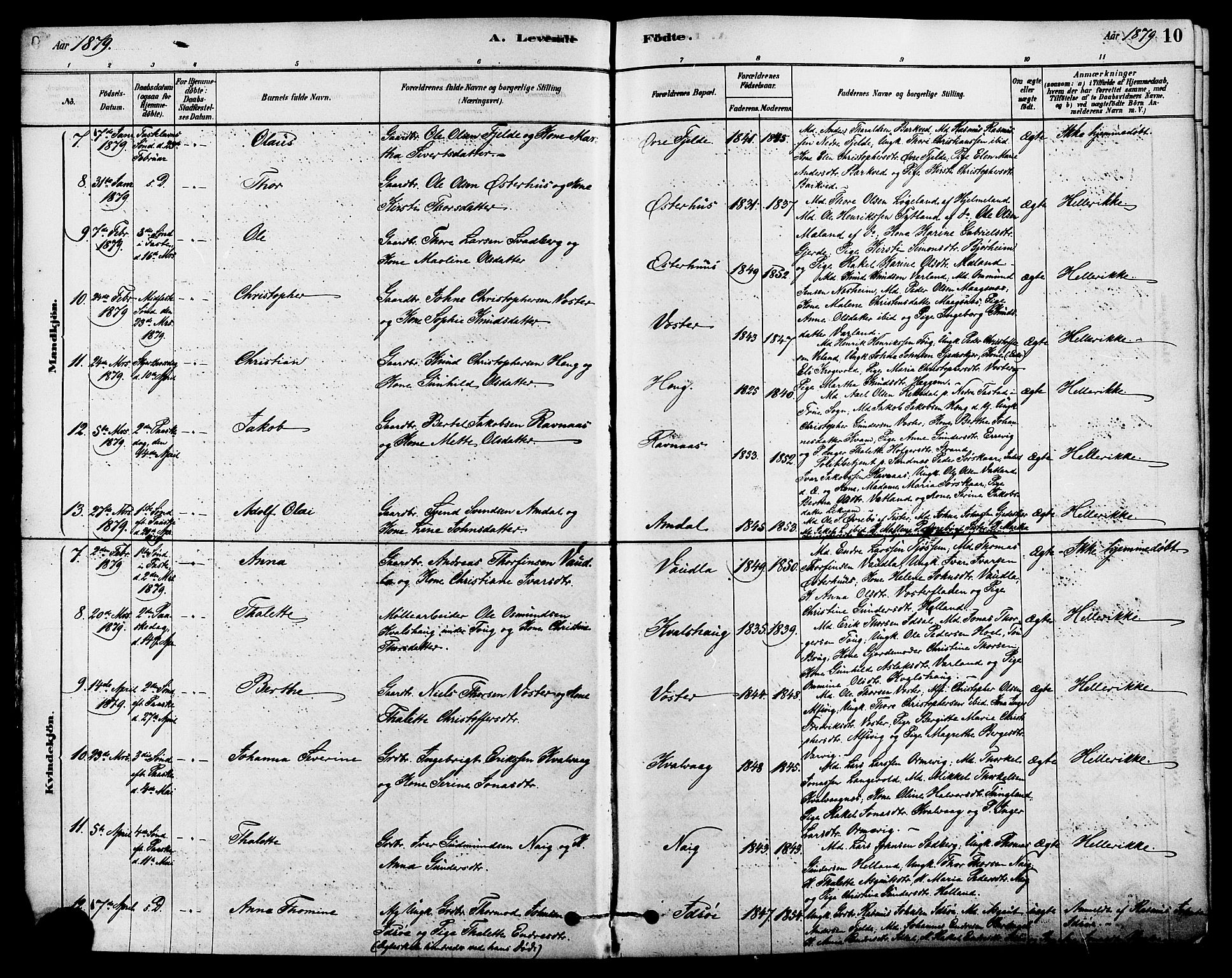 Strand sokneprestkontor, SAST/A-101828/H/Ha/Haa/L0009: Parish register (official) no. A 9, 1877-1908, p. 10