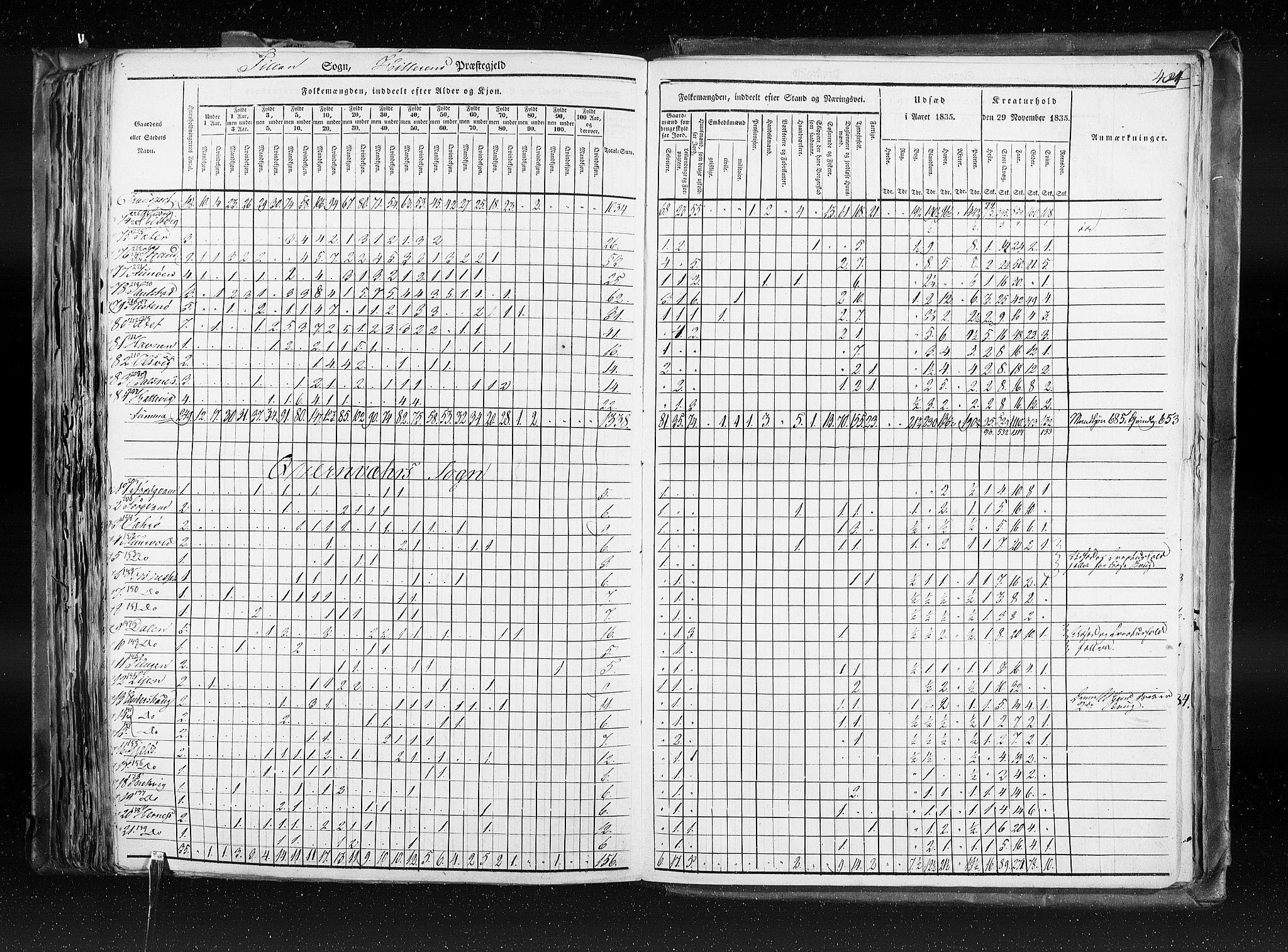 RA, Census 1835, vol. 8: Romsdal amt og Søndre Trondhjem amt, 1835, p. 404