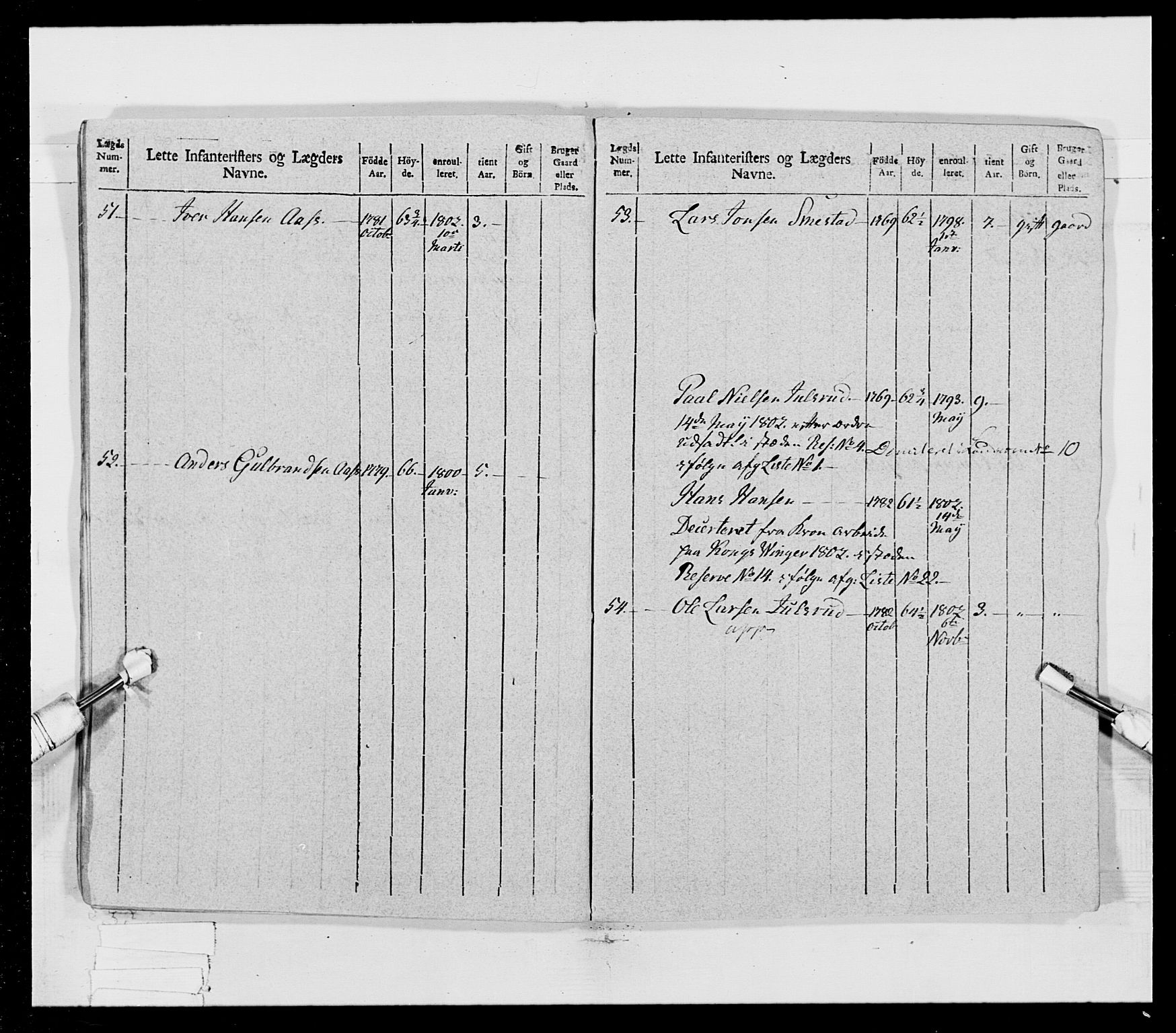 Generalitets- og kommissariatskollegiet, Det kongelige norske kommissariatskollegium, AV/RA-EA-5420/E/Eh/L0023: Norske jegerkorps, 1805, p. 22