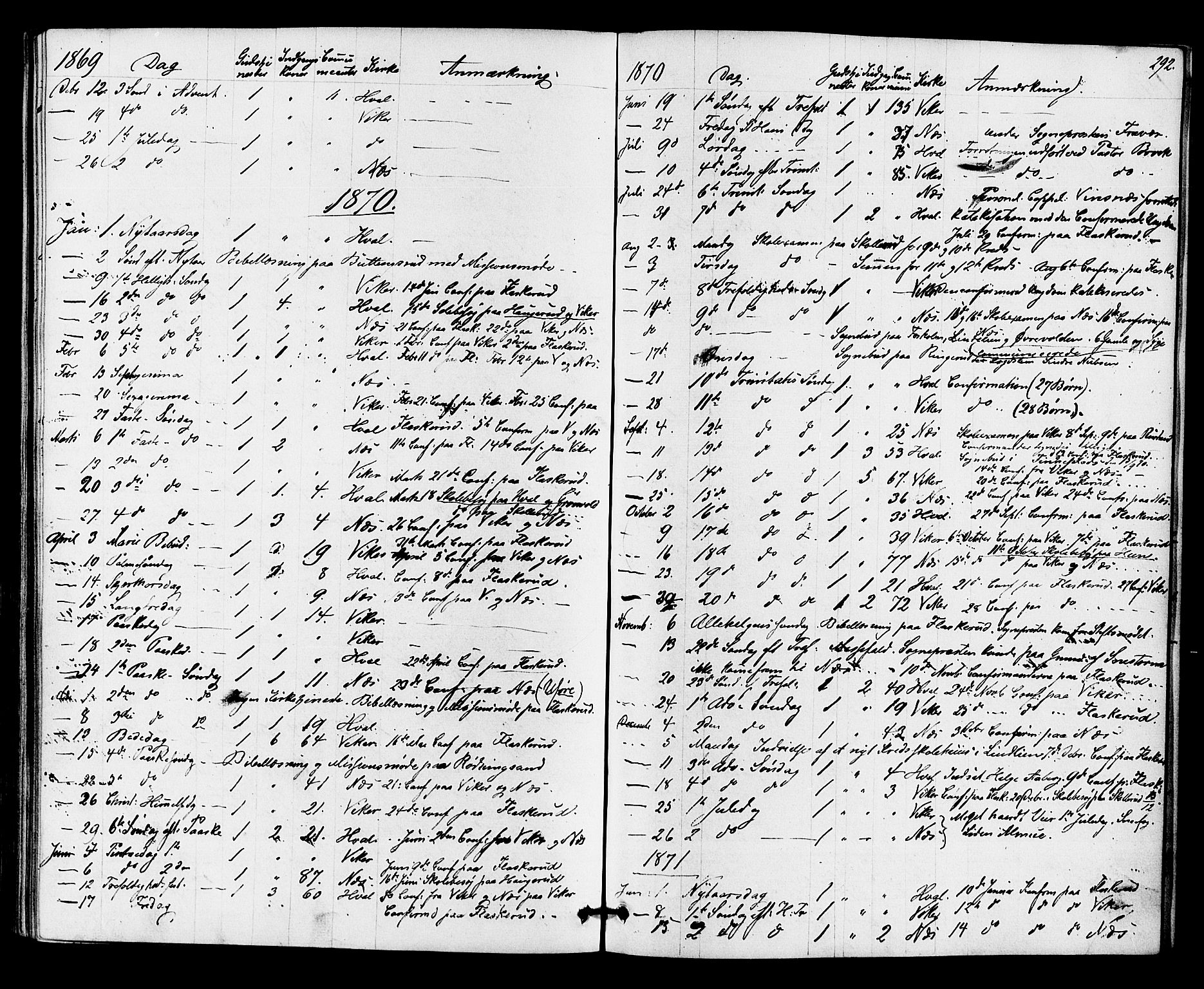 Ådal kirkebøker, SAKO/A-248/F/Fa/L0002: Parish register (official) no. I 2, 1857-1883, p. 292