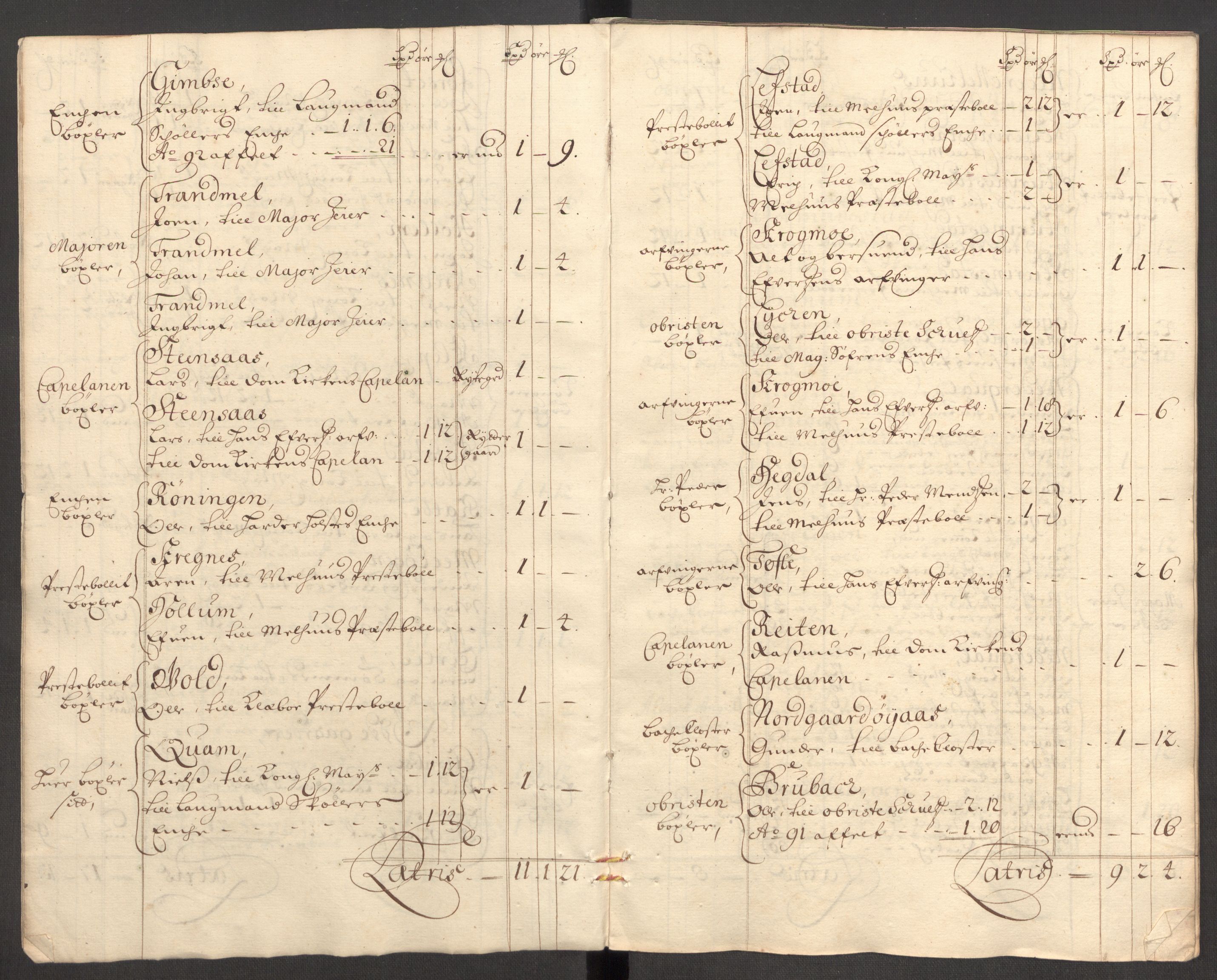 Rentekammeret inntil 1814, Reviderte regnskaper, Fogderegnskap, RA/EA-4092/R60/L3947: Fogderegnskap Orkdal og Gauldal, 1697, p. 271