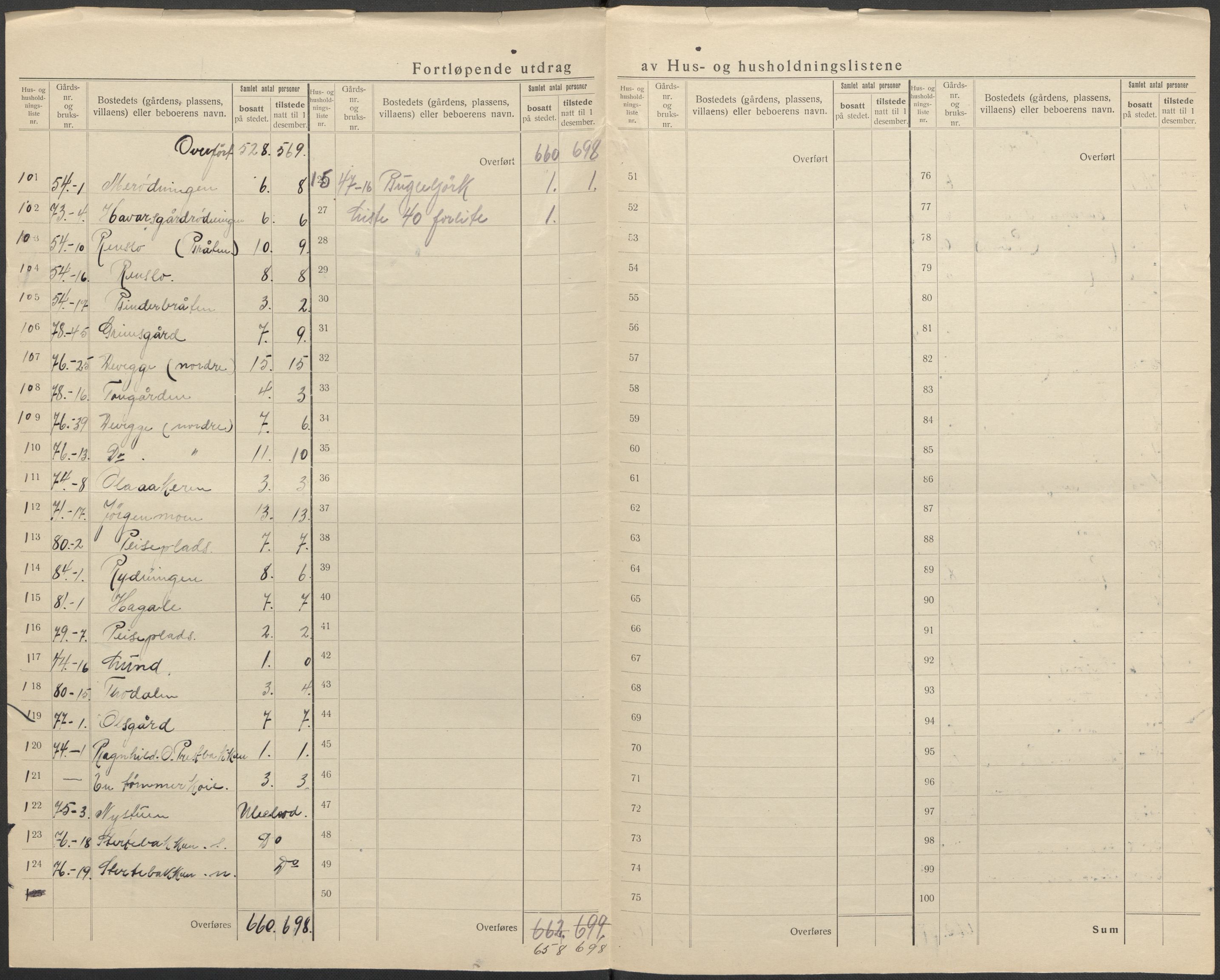 SAKO, 1920 census for Nes (Buskerud), 1920, p. 25