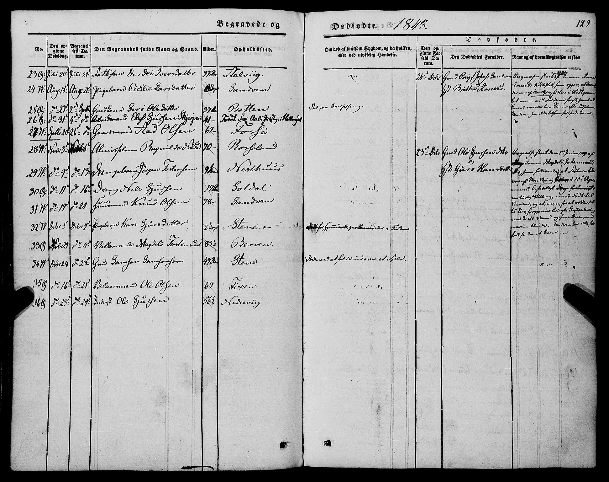 Kvam sokneprestembete, AV/SAB-A-76201/H/Haa: Parish register (official) no. A 8, 1844-1863, p. 129