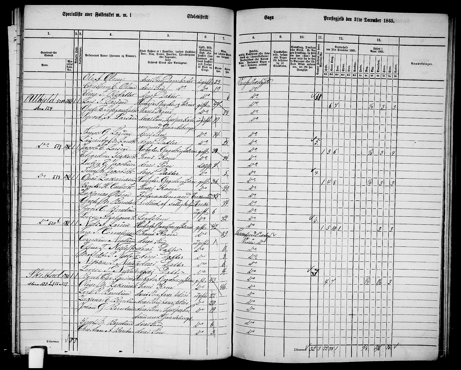 RA, 1865 census for Vanse/Vanse og Farsund, 1865, p. 190