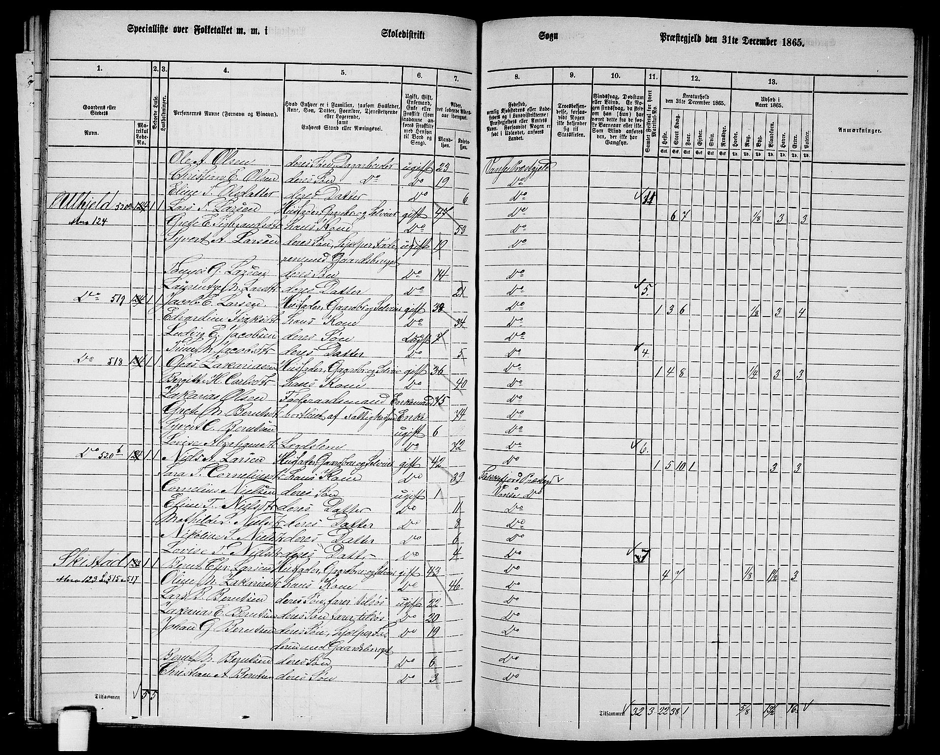 RA, 1865 census for Vanse/Vanse og Farsund, 1865, p. 190