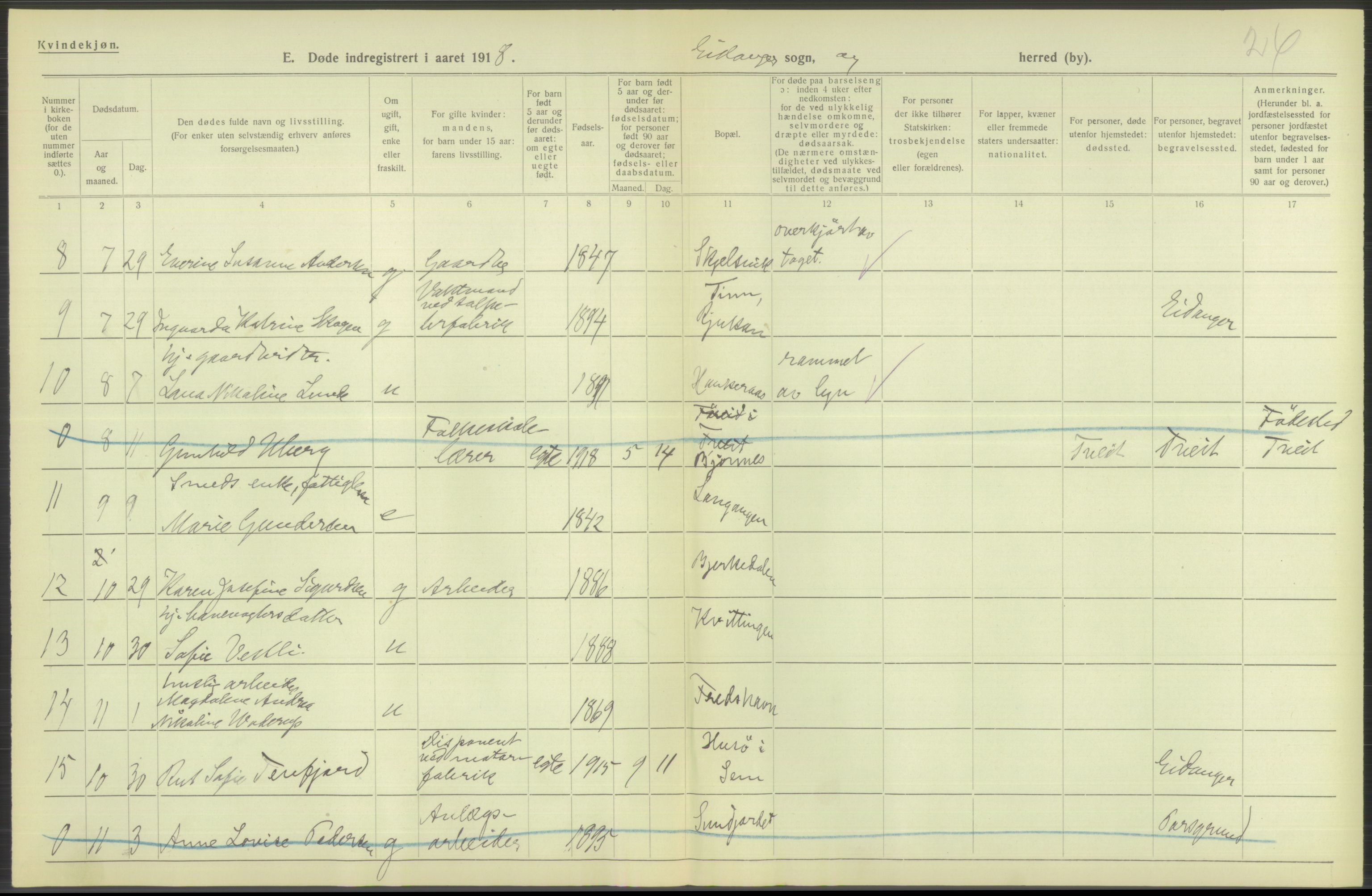 Statistisk sentralbyrå, Sosiodemografiske emner, Befolkning, AV/RA-S-2228/D/Df/Dfb/Dfbh/L0026: Telemark fylke: Døde. Bygder og byer., 1918, p. 192