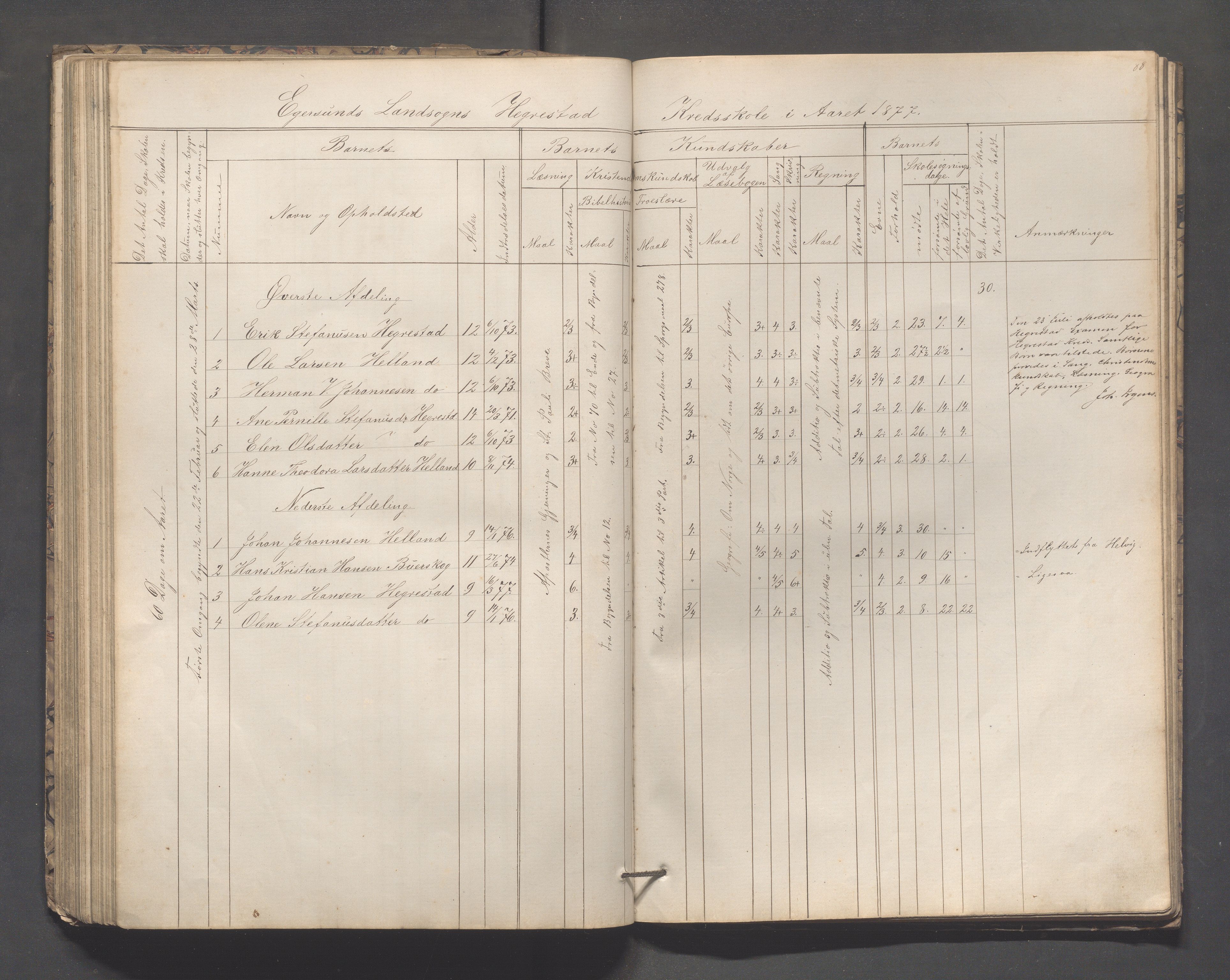 Eigersund kommune (Herredet) - Skolekommisjonen/skolestyret, IKAR/K-100453/Jb/L0005: Skoleprotokoll - Hegrestad, Netland, Helvik, Gjermestad , 1862-1878, p. 88