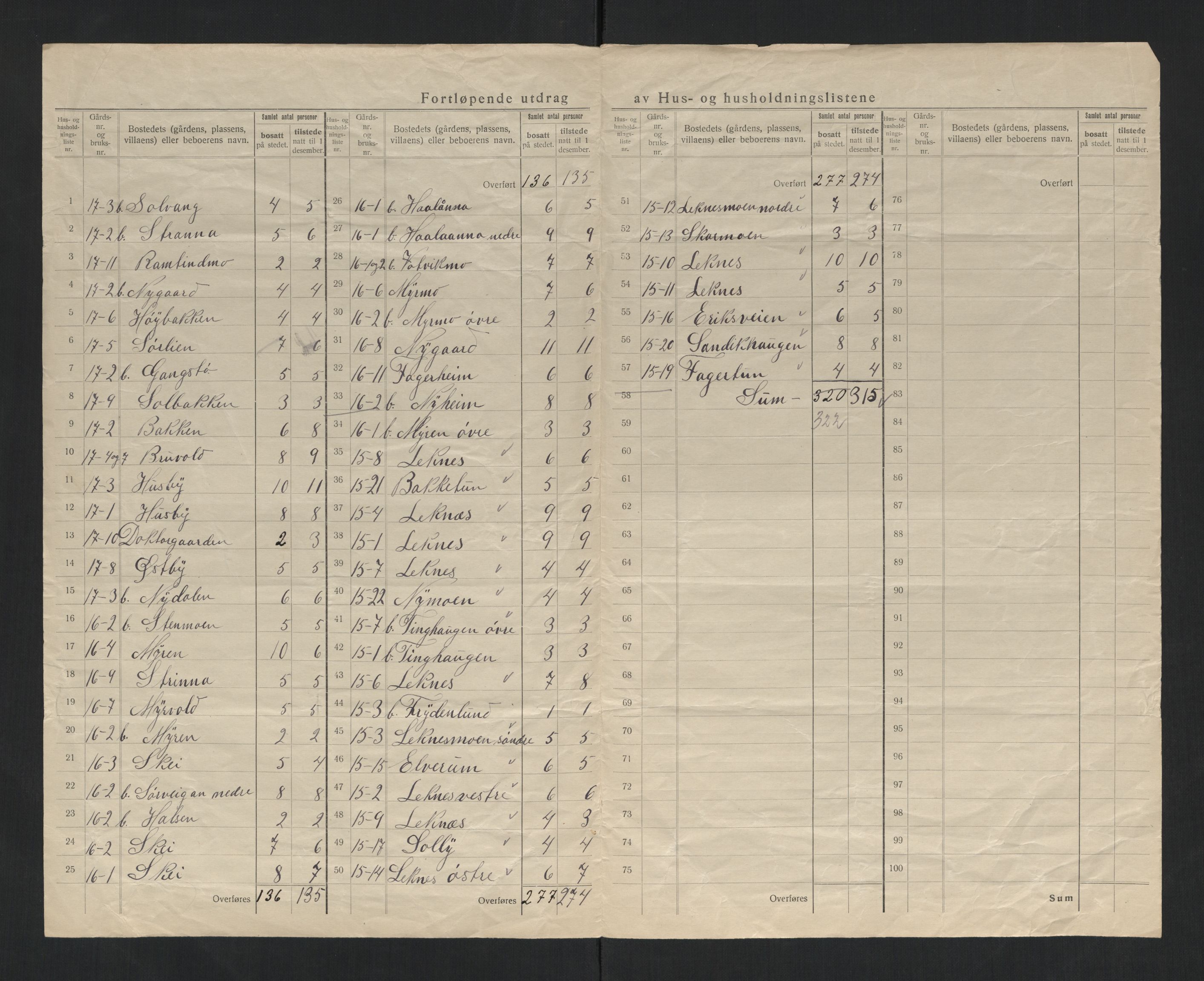 SAT, 1920 census for Leka, 1920, p. 20