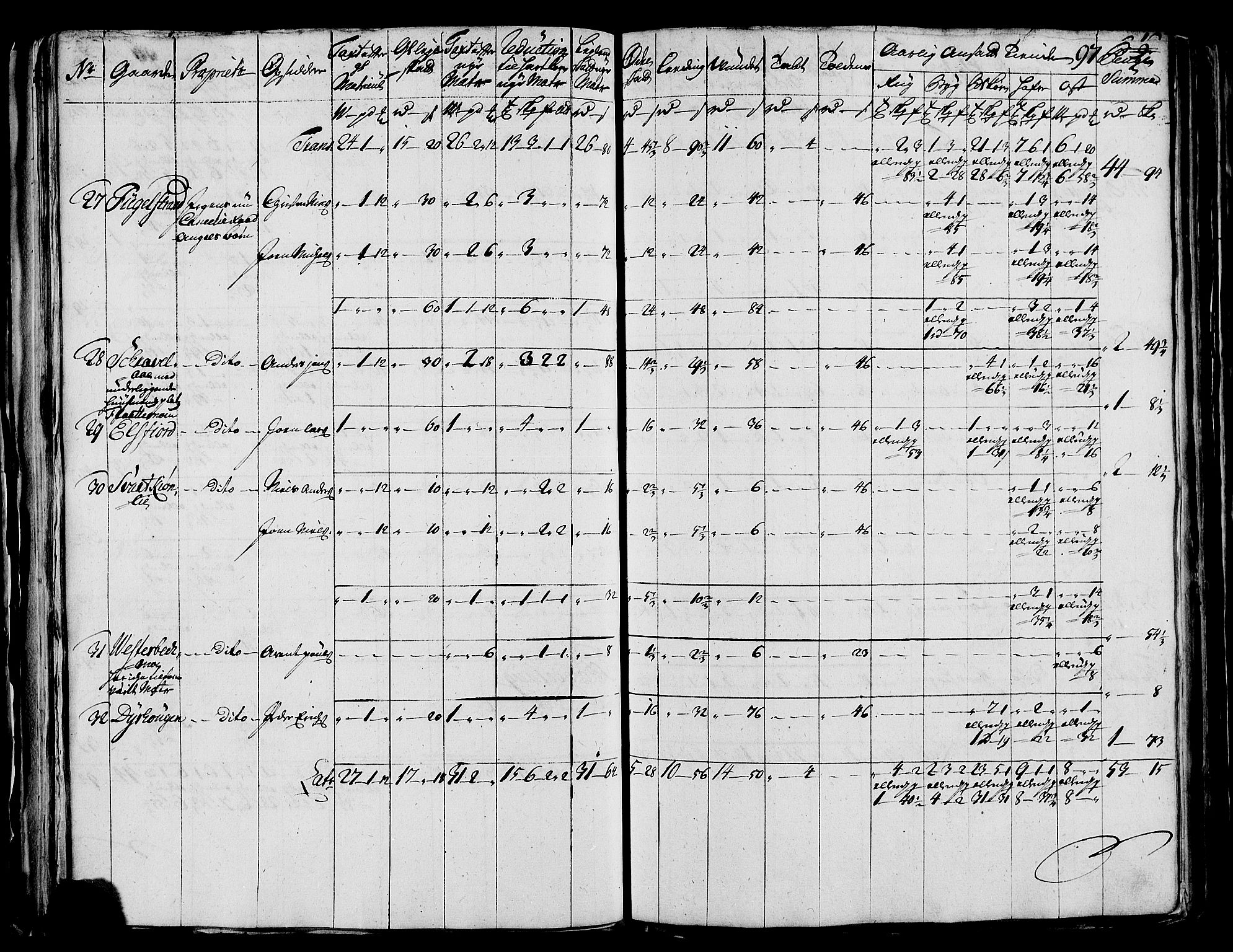 Rentekammeret inntil 1814, Realistisk ordnet avdeling, AV/RA-EA-4070/N/Nb/Nbf/L0171: Helgeland matrikkelprotokoll, 1723, p. 99