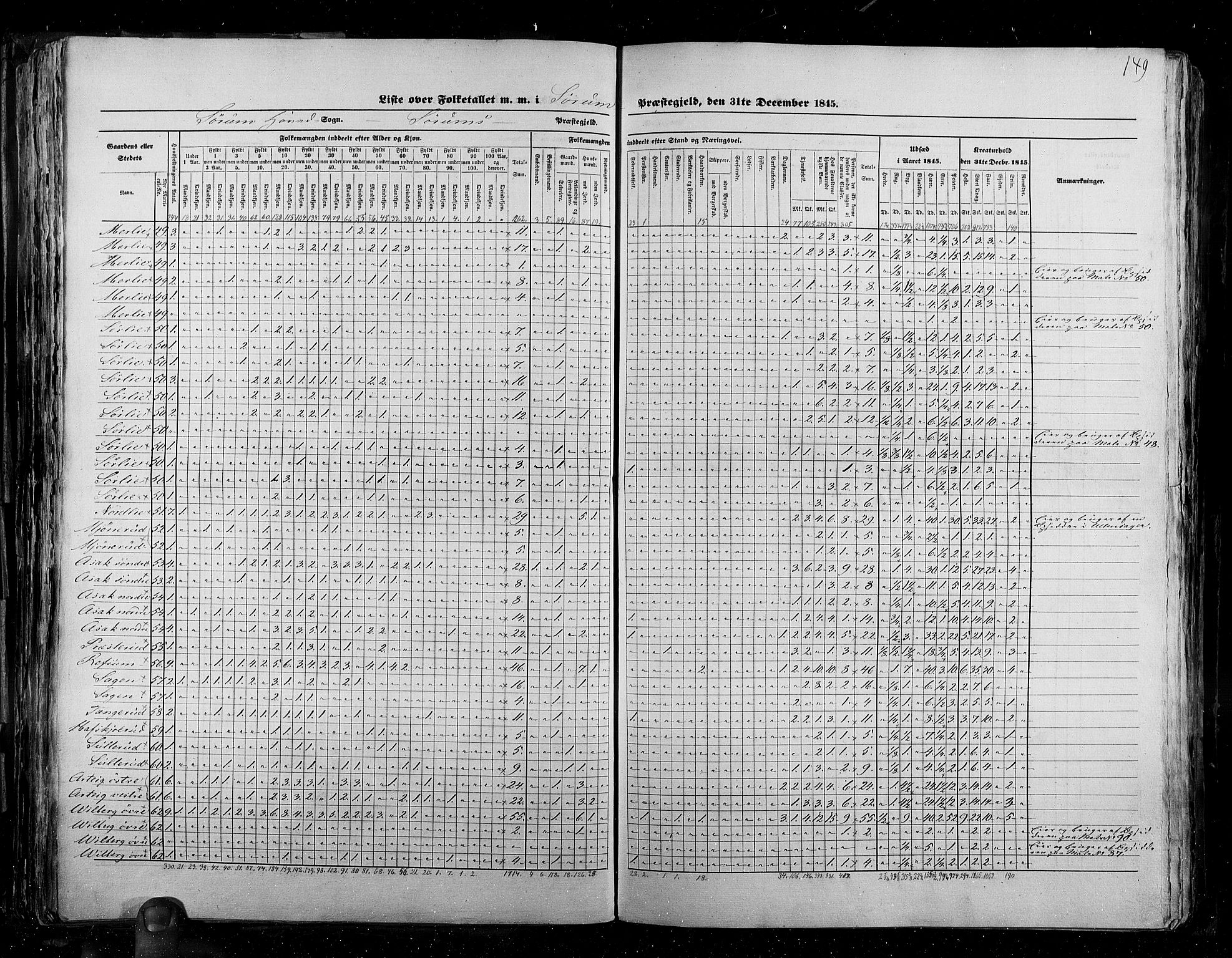 RA, Census 1845, vol. 2: Smålenenes amt og Akershus amt, 1845, p. 149