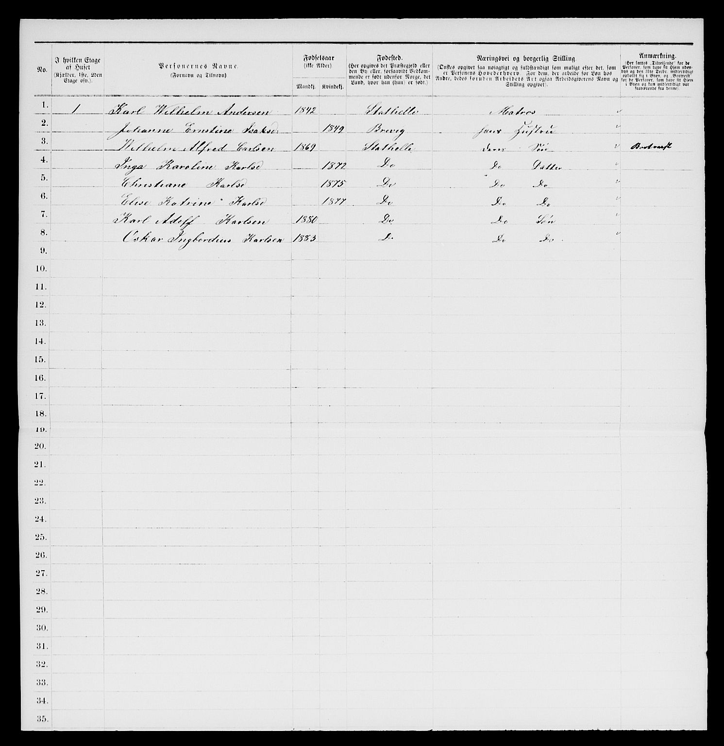 SAKO, 1885 census for 0803 Stathelle, 1885, p. 102