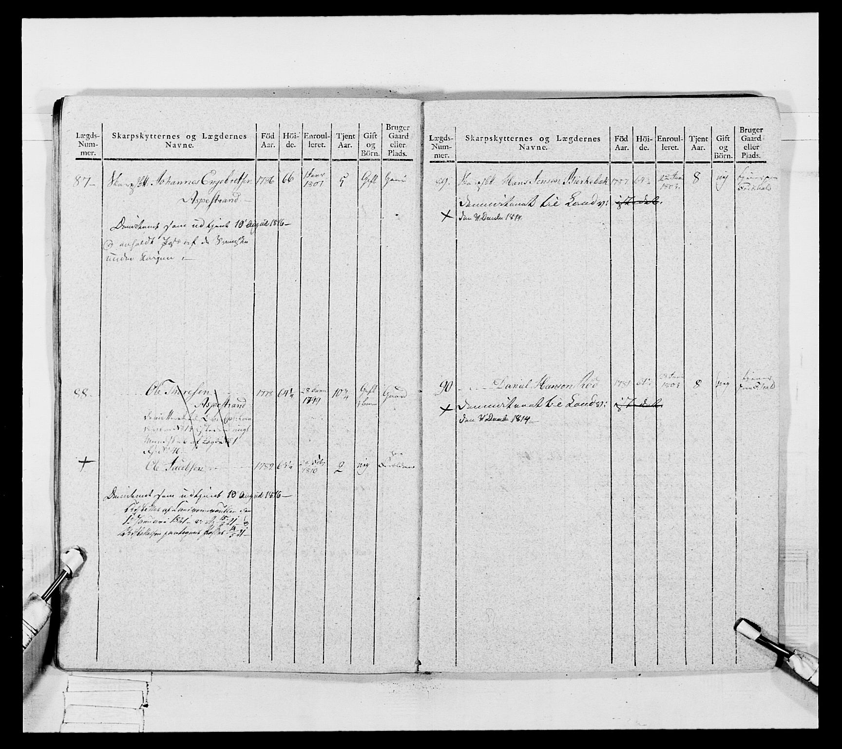 Generalitets- og kommissariatskollegiet, Det kongelige norske kommissariatskollegium, AV/RA-EA-5420/E/Eh/L0050: Akershusiske skarpskytterregiment, 1812, p. 602