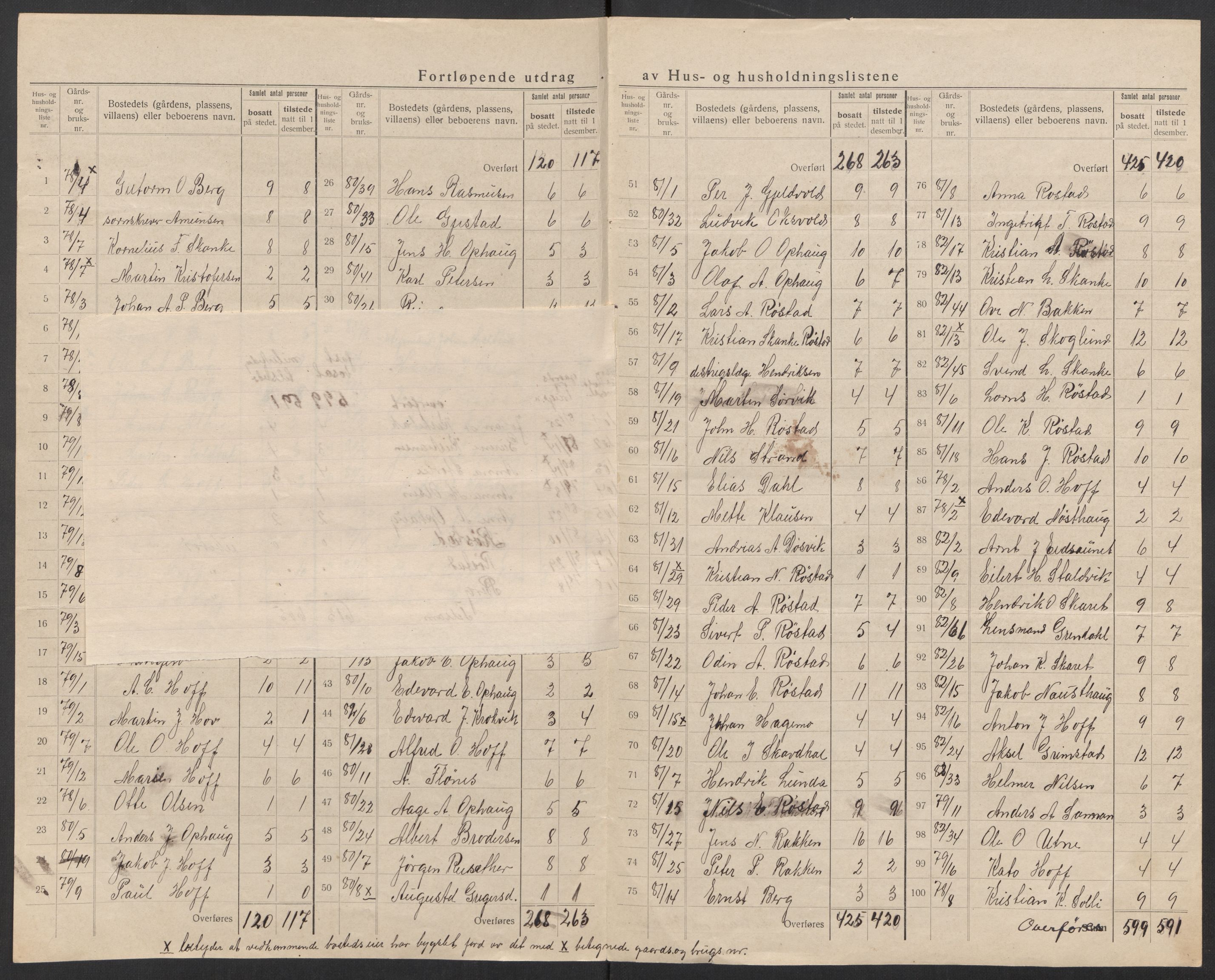 SAT, 1920 census for Ørland, 1920, p. 32