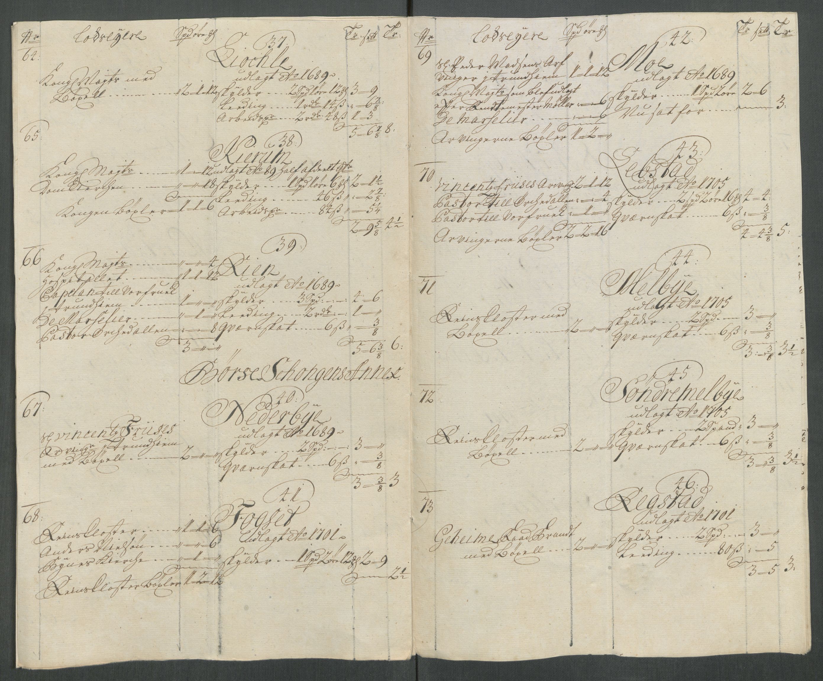 Rentekammeret inntil 1814, Reviderte regnskaper, Fogderegnskap, AV/RA-EA-4092/R61/L4116: Fogderegnskap Strinda og Selbu, 1717-1718, p. 476