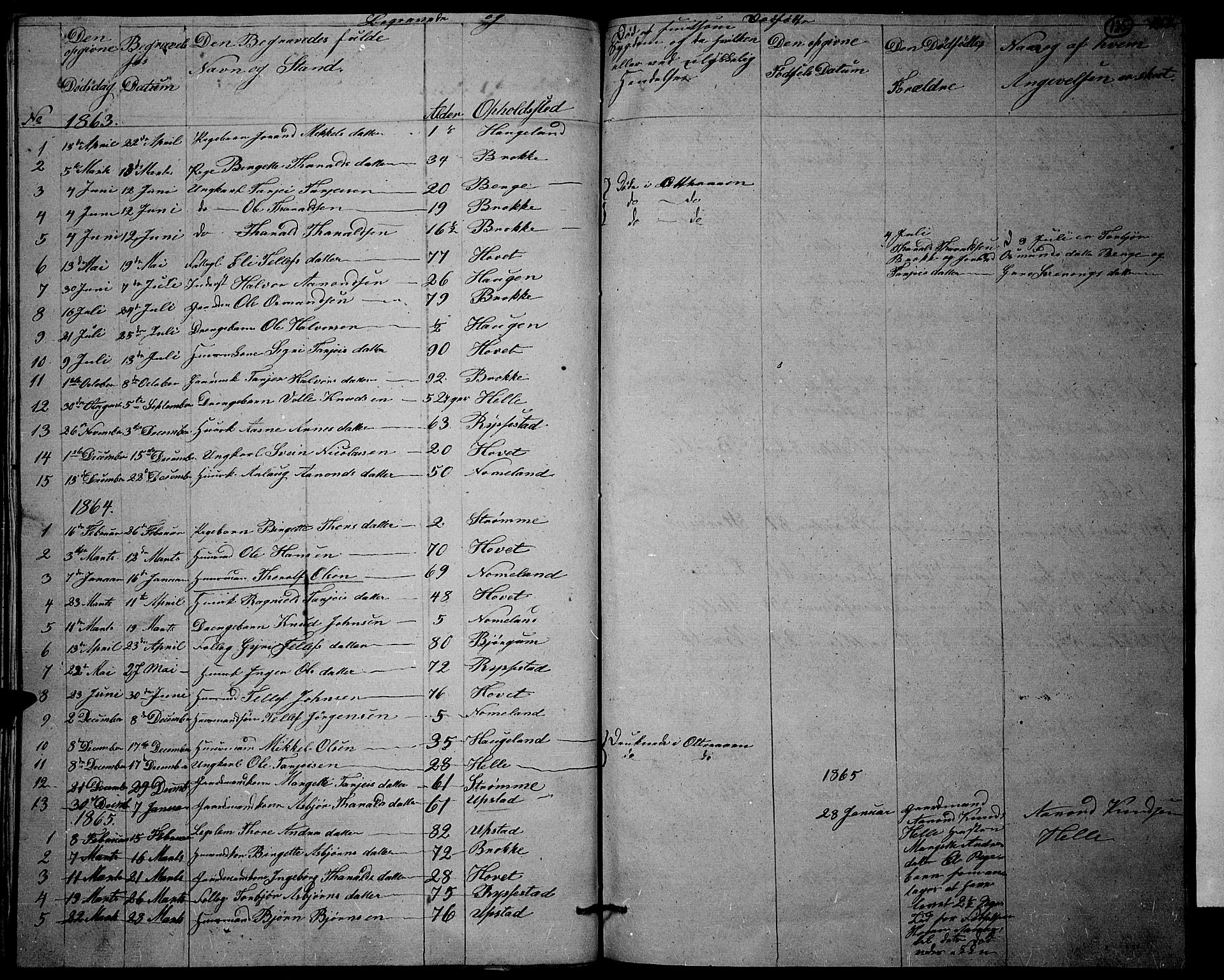 Valle sokneprestkontor, SAK/1111-0044/F/Fb/Fbb/L0001: Parish register (copy) no. B 1, 1848-1875, p. 125