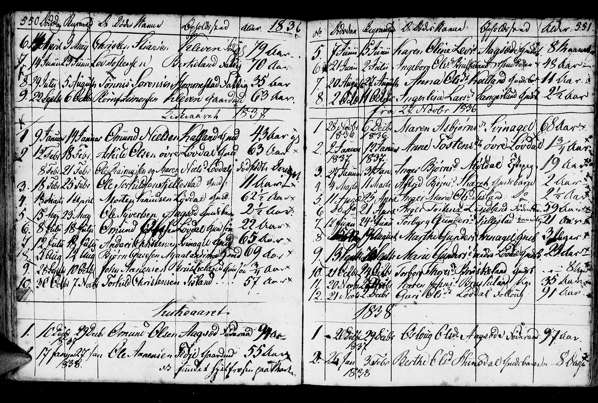 Holum sokneprestkontor, AV/SAK-1111-0022/F/Fa/Fab/L0004: Parish register (official) no. A 4, 1774-1847, p. 550-551