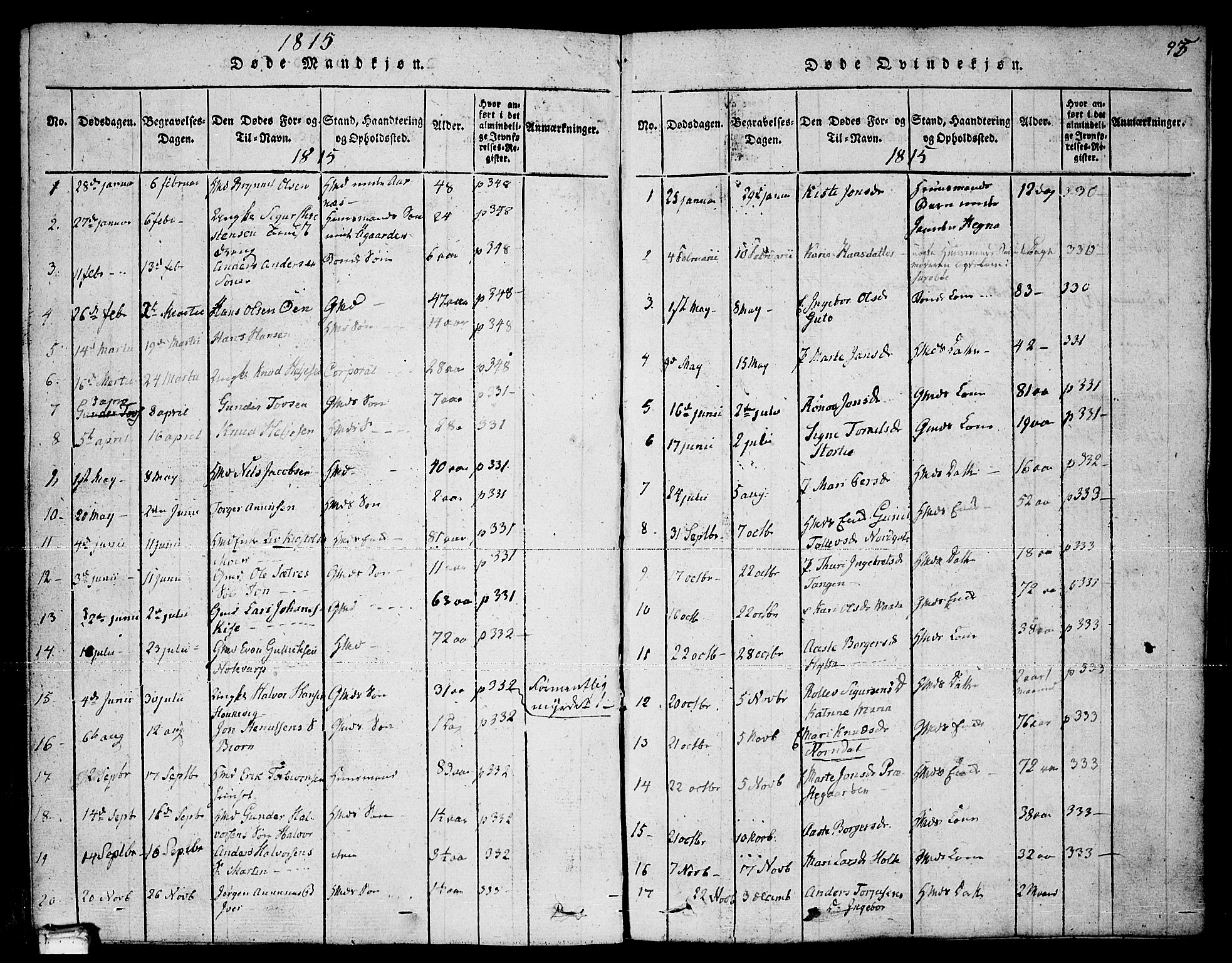 Sauherad kirkebøker, AV/SAKO-A-298/F/Fa/L0005: Parish register (official) no. I 5, 1815-1829, p. 95