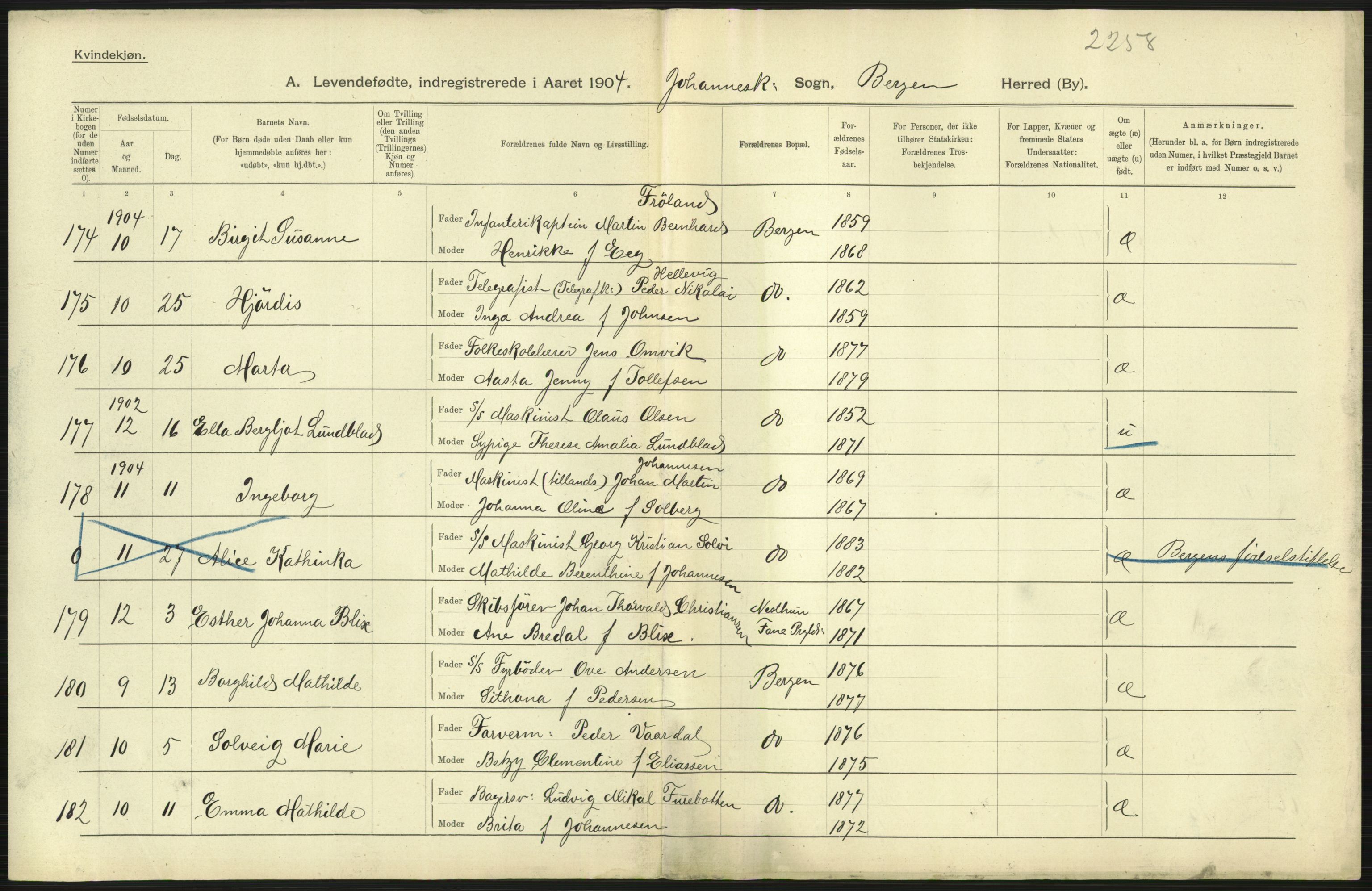 Statistisk sentralbyrå, Sosiodemografiske emner, Befolkning, AV/RA-S-2228/D/Df/Dfa/Dfab/L0014: Bergen: Fødte, gifte, døde, 1904, p. 7