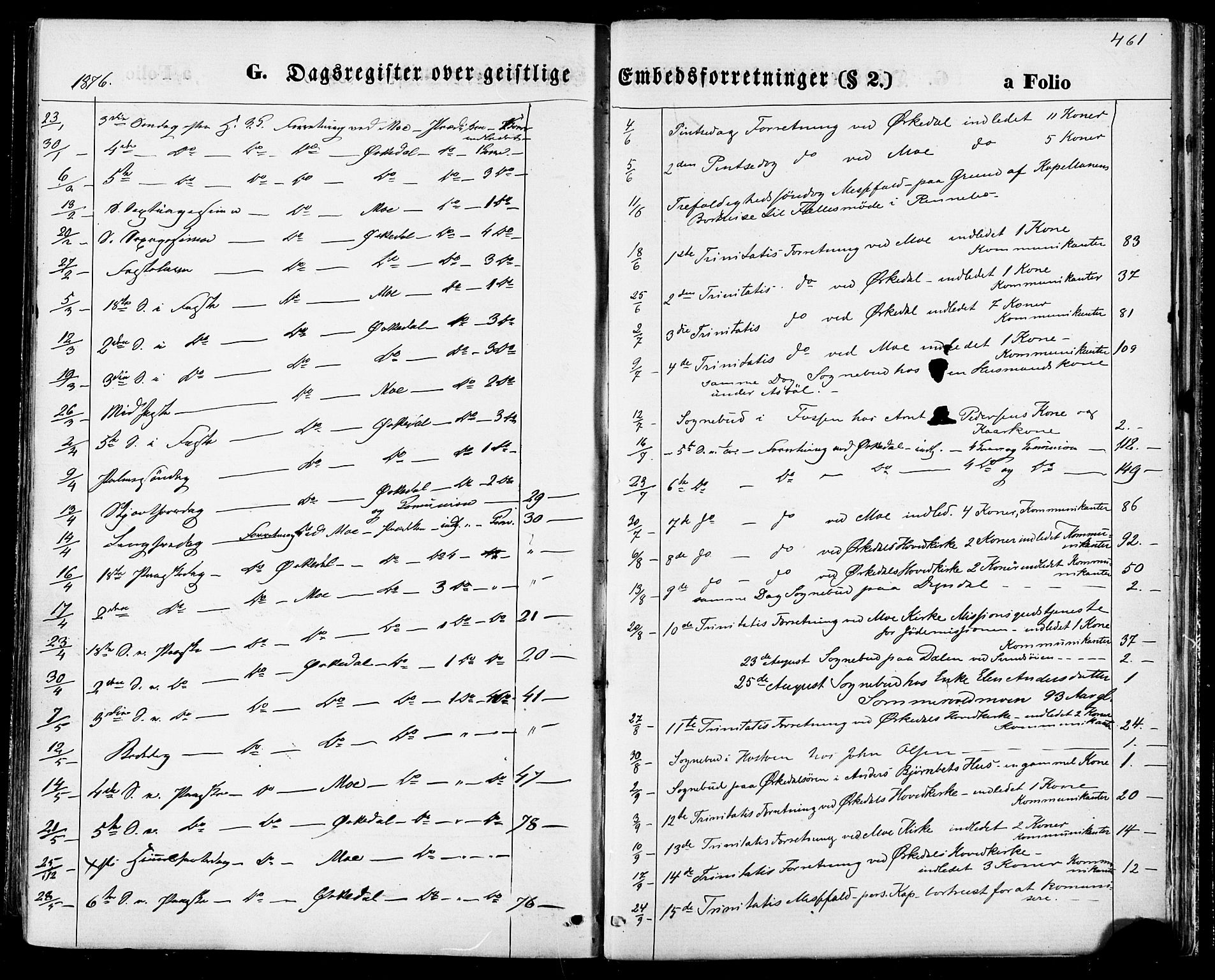 Ministerialprotokoller, klokkerbøker og fødselsregistre - Sør-Trøndelag, SAT/A-1456/668/L0807: Parish register (official) no. 668A07, 1870-1880, p. 461