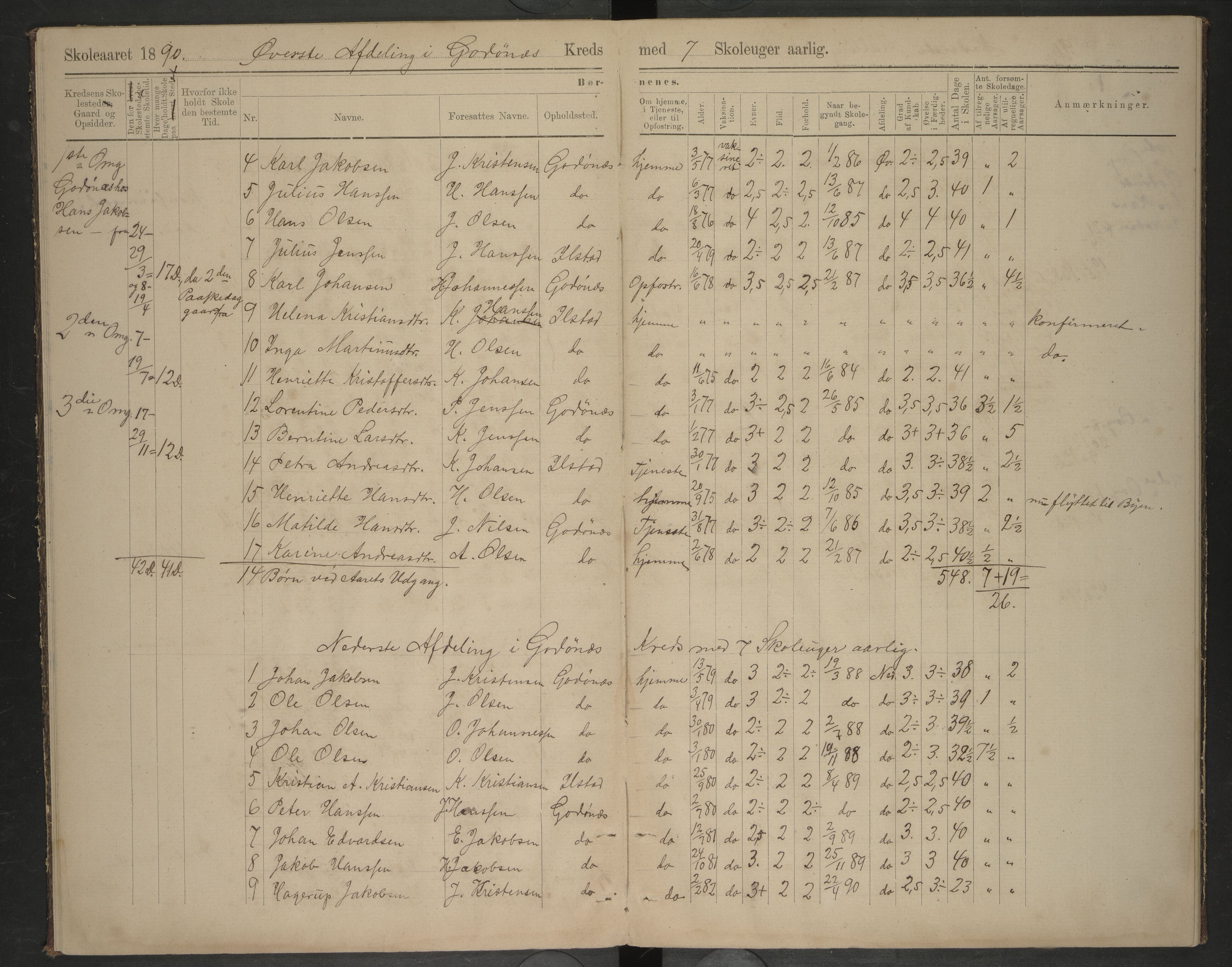 Bodin kommune. Tverlandet skolekrets, AIN/K-18431.510.02/F/Fa/L0004: Oversigts-protokol/Skoleprotokoll, 1890-1892