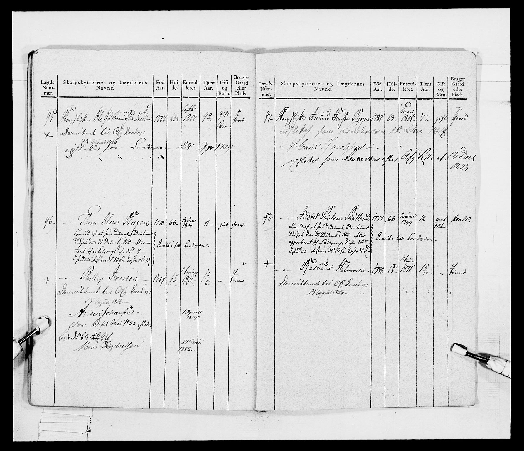 Generalitets- og kommissariatskollegiet, Det kongelige norske kommissariatskollegium, AV/RA-EA-5420/E/Eh/L0048: Akershusiske skarpskytterregiment, 1812, p. 348