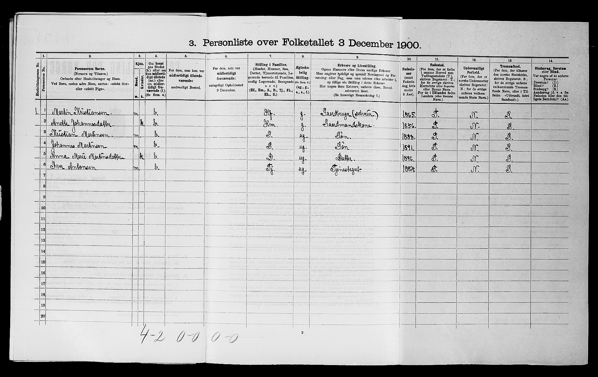 SAO, 1900 census for Rakkestad, 1900