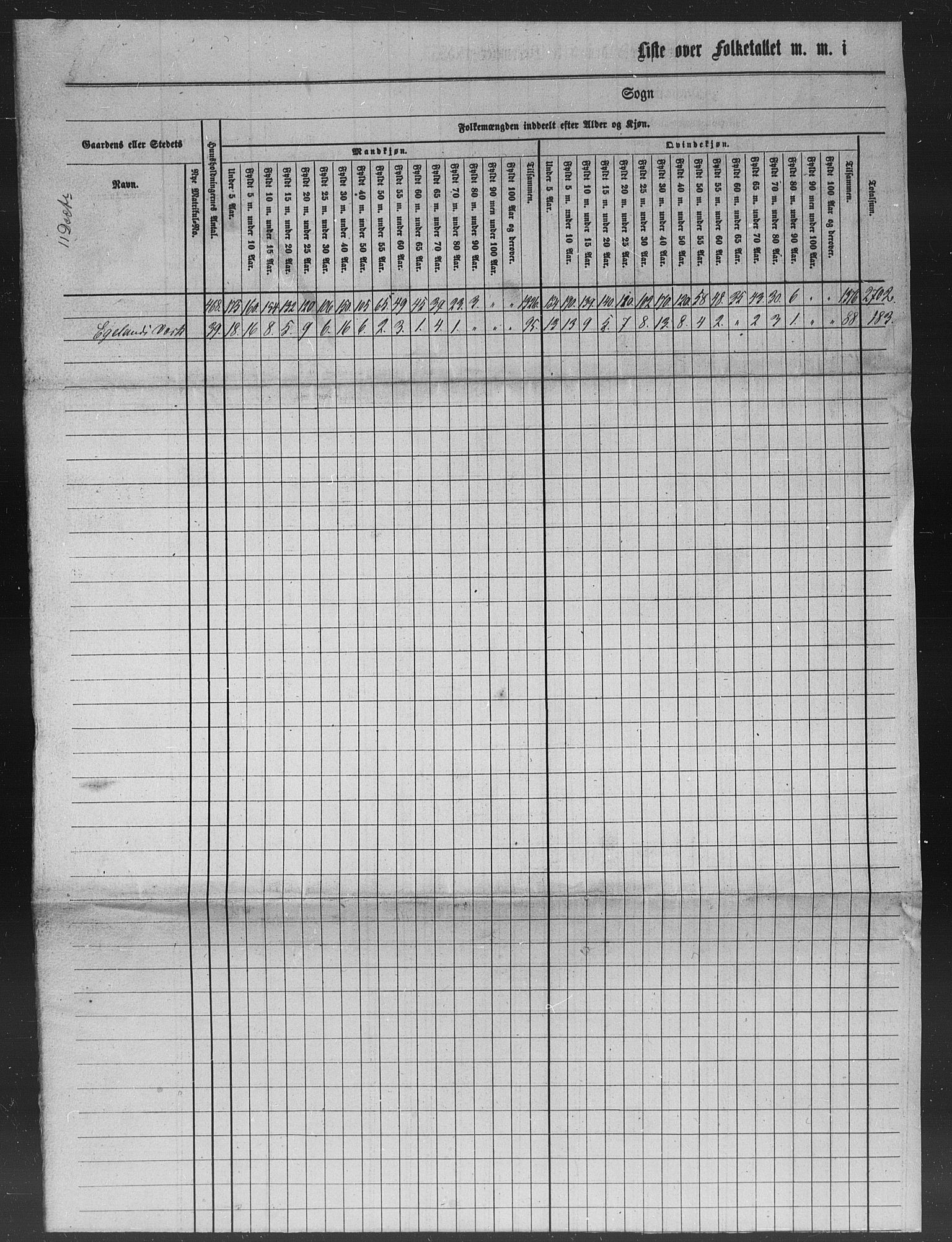 , Census 1855 for Gjerstad, 1855, p. 109