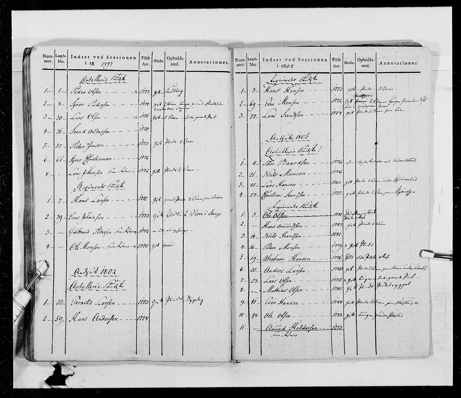 Generalitets- og kommissariatskollegiet, Det kongelige norske kommissariatskollegium, AV/RA-EA-5420/E/Eh/L0014: 3. Sønnafjelske dragonregiment, 1776-1813, p. 447