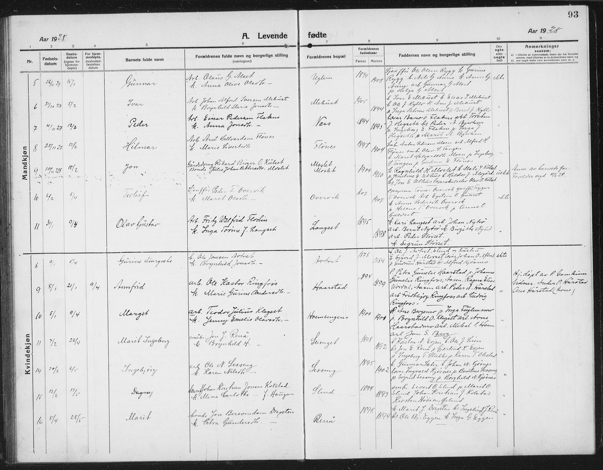Ministerialprotokoller, klokkerbøker og fødselsregistre - Sør-Trøndelag, SAT/A-1456/695/L1158: Parish register (copy) no. 695C09, 1913-1940, p. 93