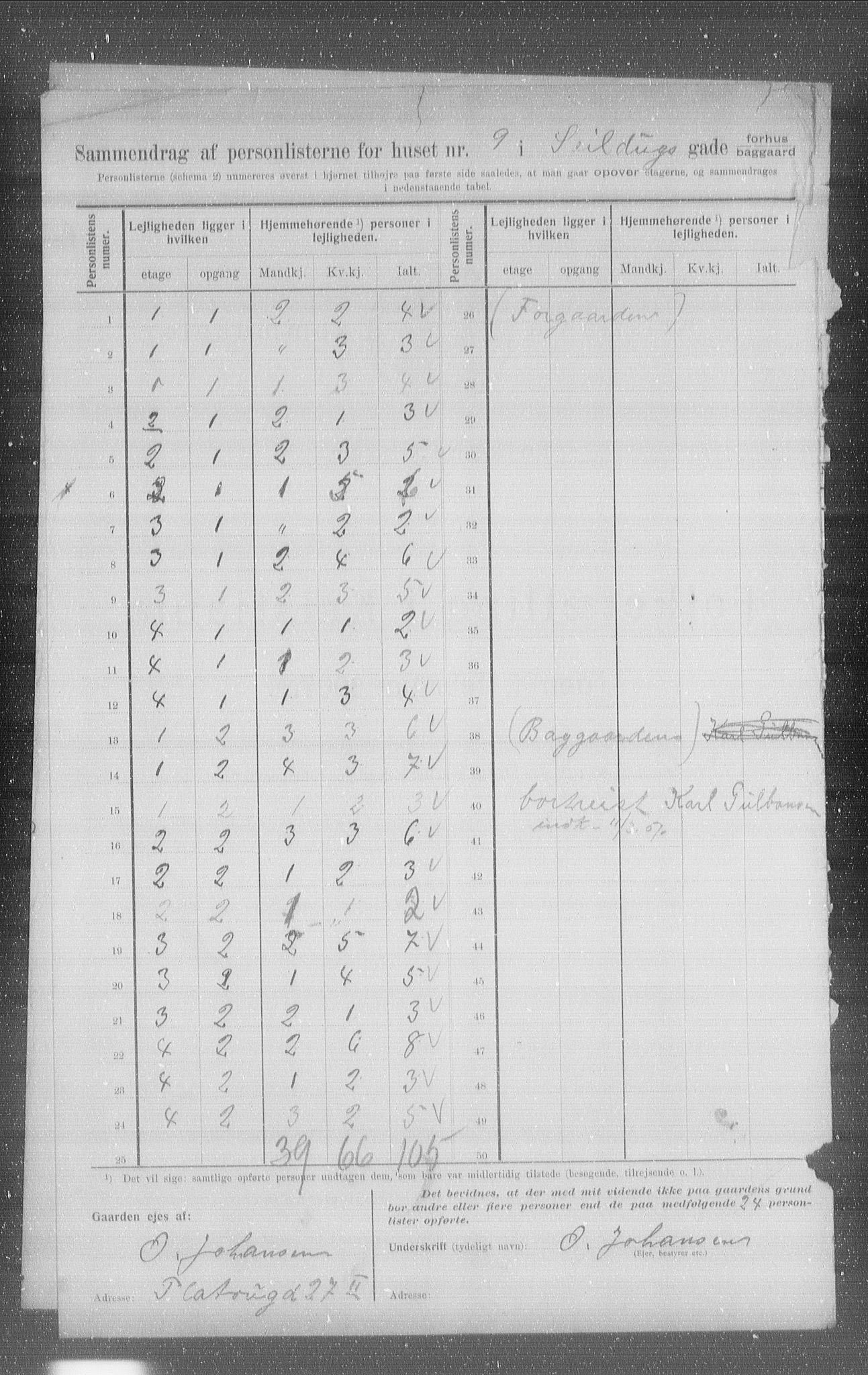 OBA, Municipal Census 1907 for Kristiania, 1907, p. 48066