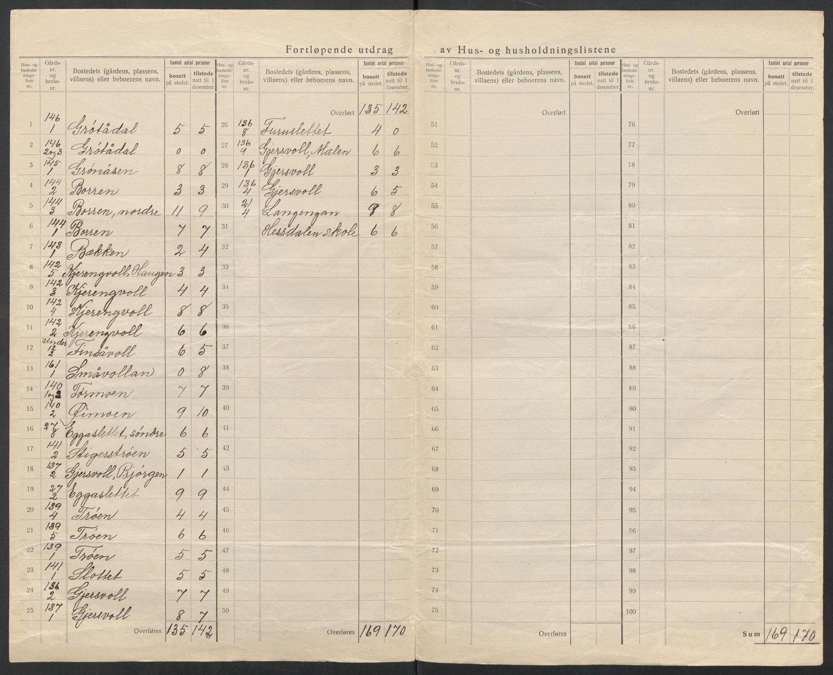 SAT, 1920 census for Ålen, 1920, p. 7