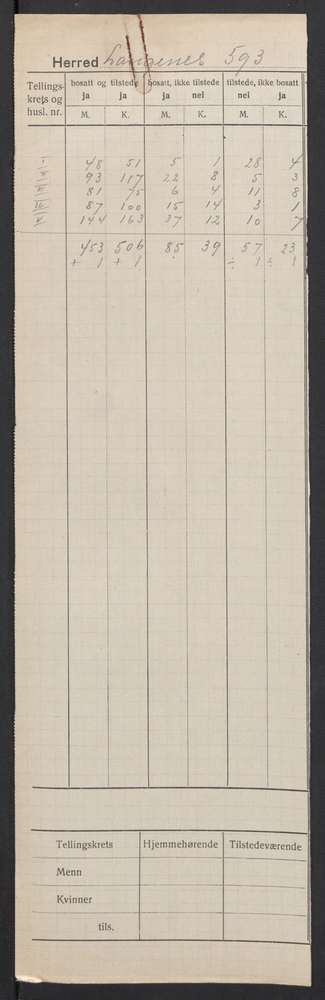 SAT, 1920 census for Langenes, 1920, p. 2