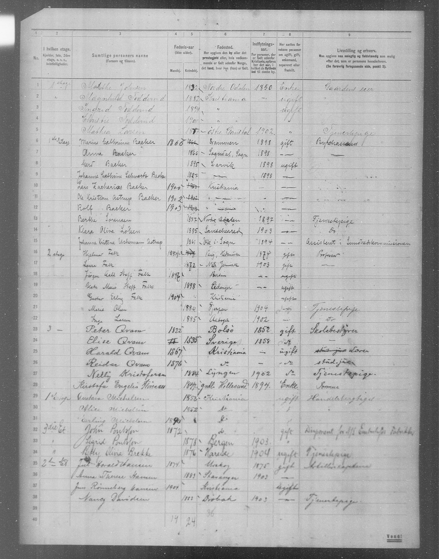 OBA, Municipal Census 1904 for Kristiania, 1904, p. 12180