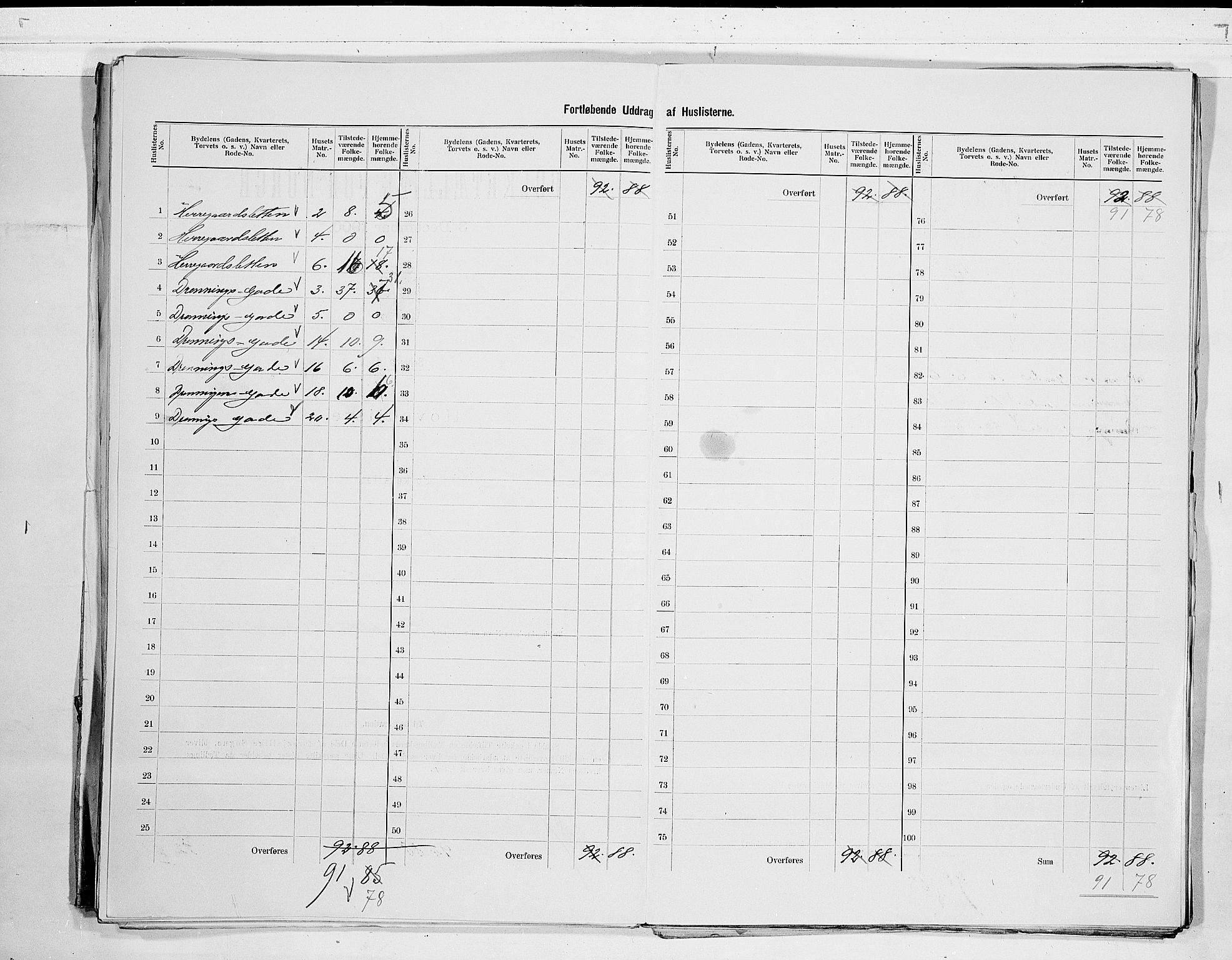 RA, 1900 census for Larvik, 1900, p. 43