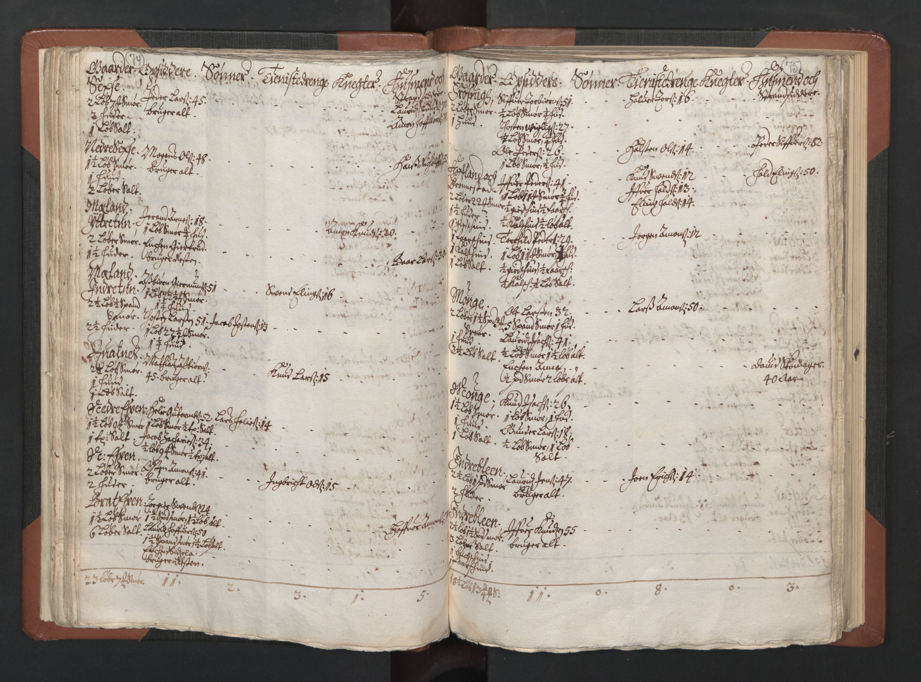 RA, Bailiff's Census 1664-1666, no. 14: Hardanger len, Ytre Sogn fogderi and Indre Sogn fogderi, 1664-1665, p. 74-75