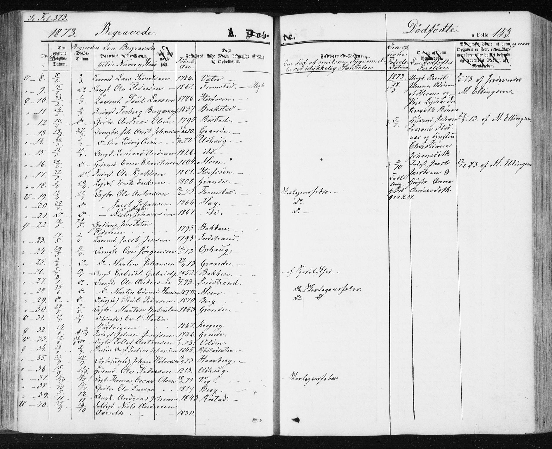 Ministerialprotokoller, klokkerbøker og fødselsregistre - Sør-Trøndelag, AV/SAT-A-1456/659/L0737: Parish register (official) no. 659A07, 1857-1875, p. 153