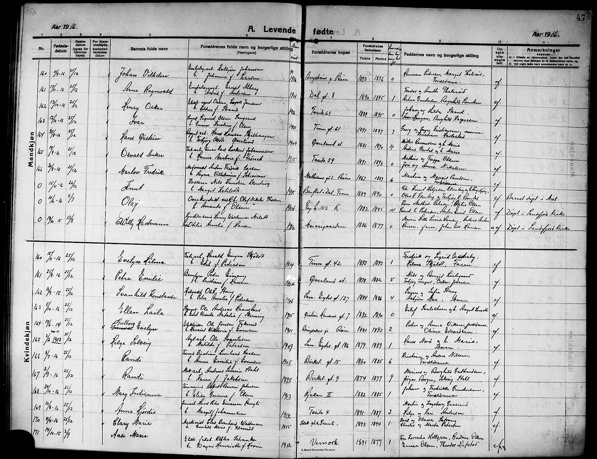 Rjukan kirkebøker, SAKO/A-294/G/Ga/L0002: Parish register (copy) no. 2, 1913-1920, p. 47