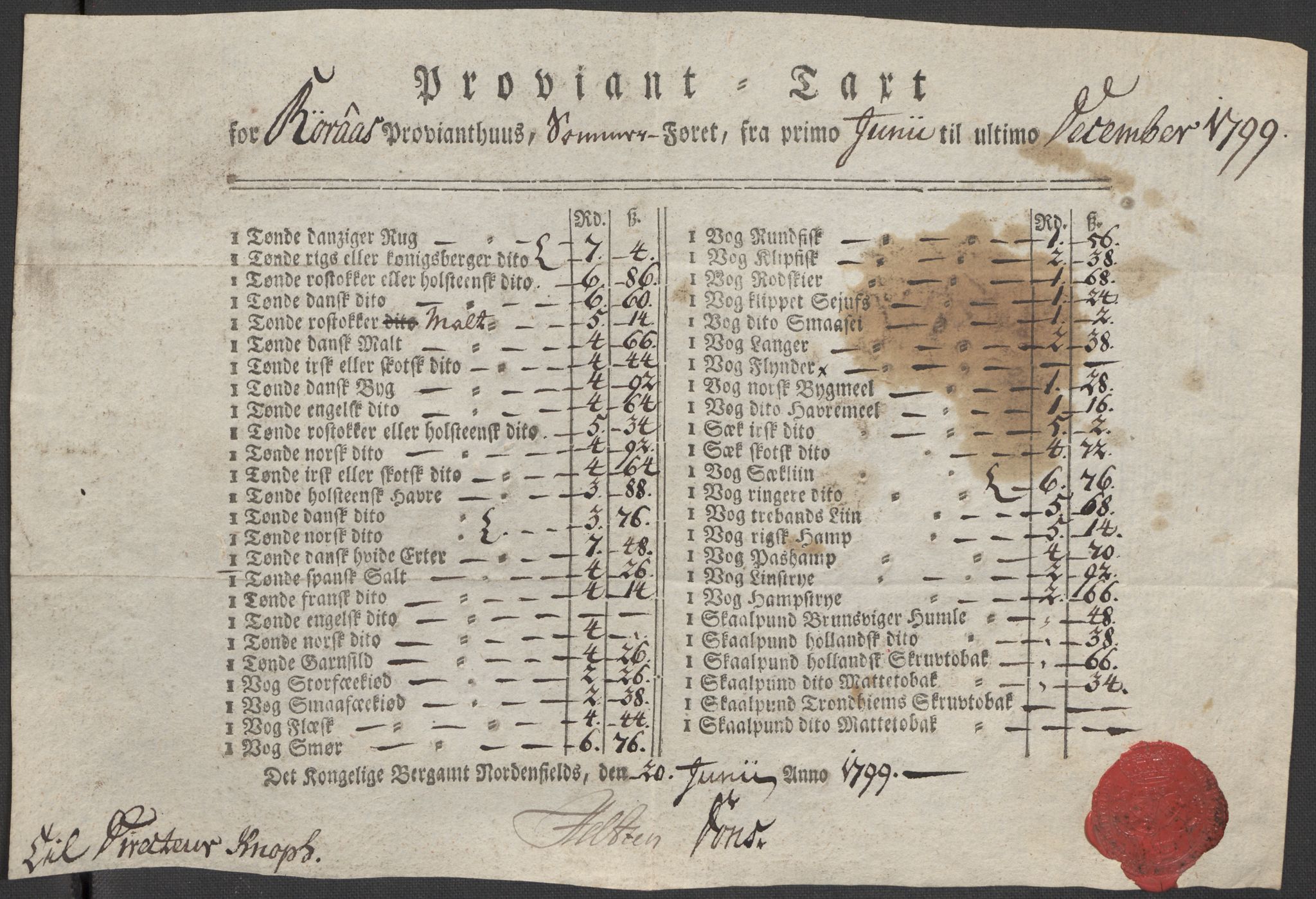 Røros kobberverk, AV/SAT-PA-0211/1/12/L0021: 12.20.9 Provianttakster, 1765-1824, p. 129