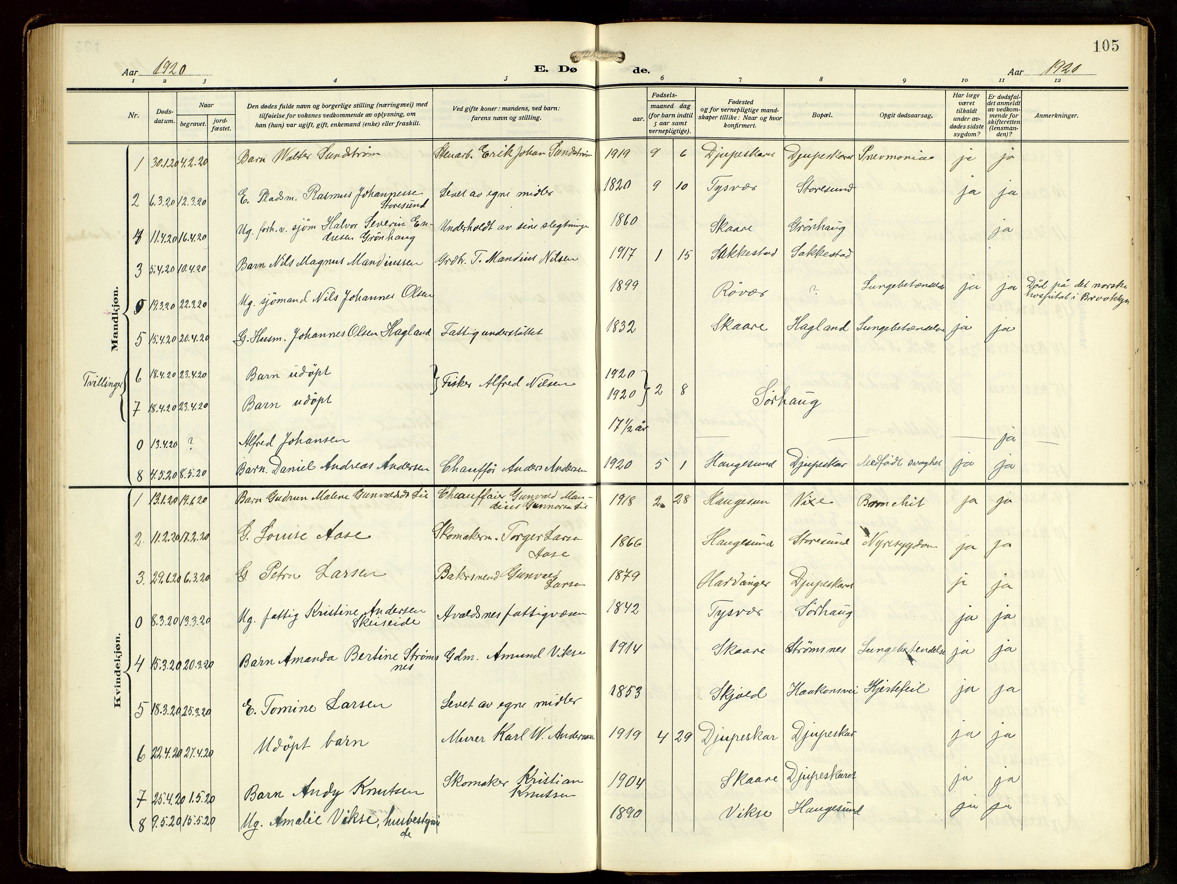 Haugesund sokneprestkontor, AV/SAST-A -101863/H/Ha/Hab/L0006: Parish register (copy) no. B 9, 1909-1951, p. 105