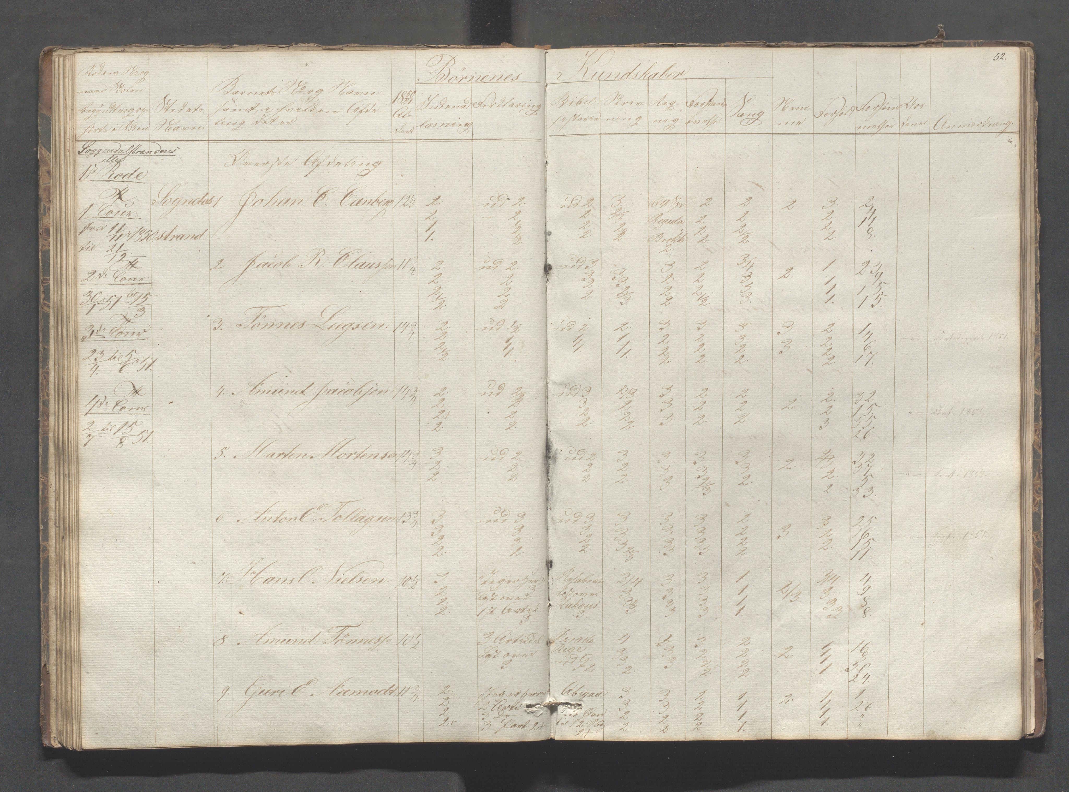 Sokndal kommune- Skolestyret/Skolekontoret, IKAR/K-101142/H/L0005: Skoleprotokoll - Første omgangsskoledistrikt, 1839-1857, p. 52