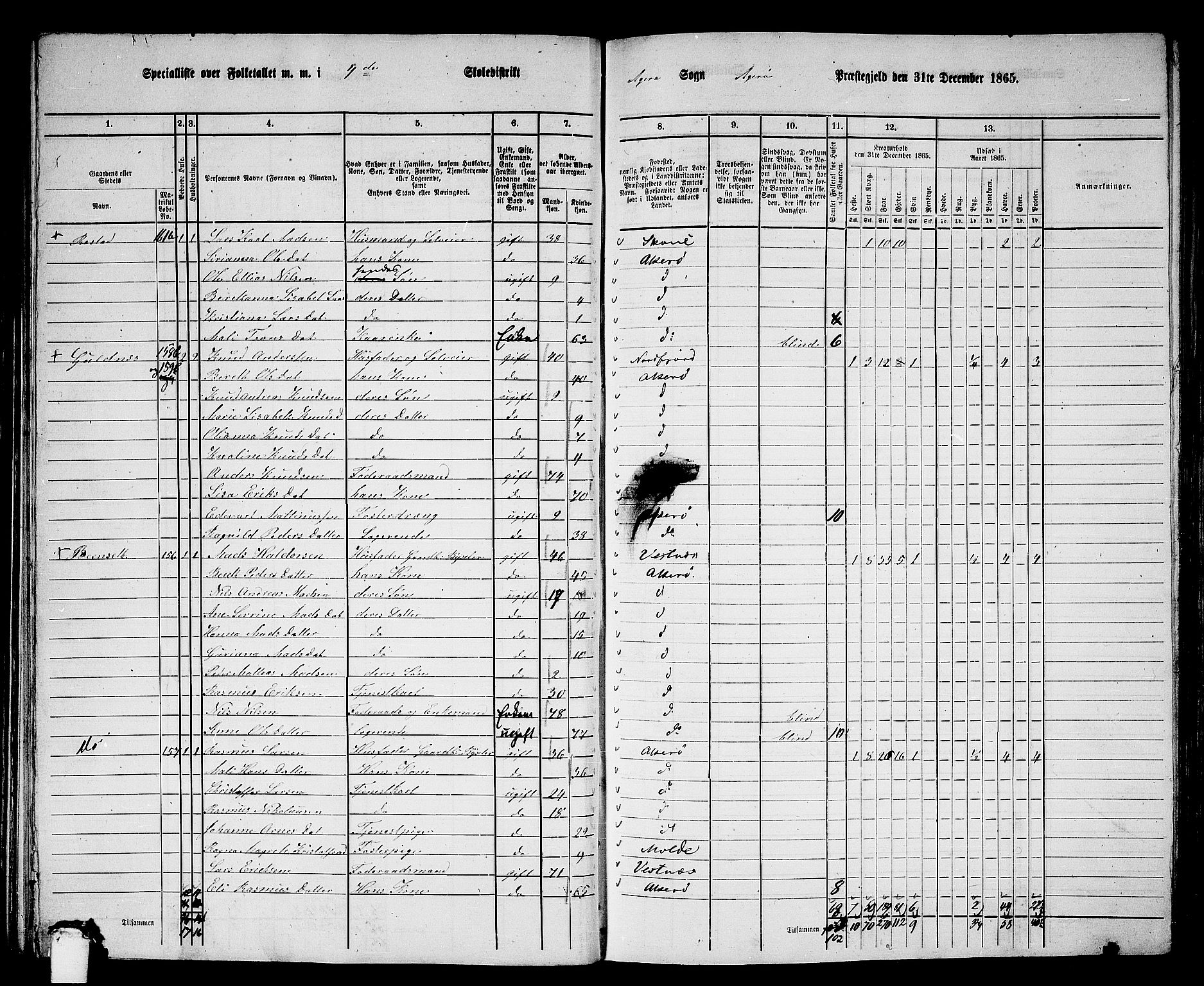 RA, 1865 census for Aukra, 1865, p. 79