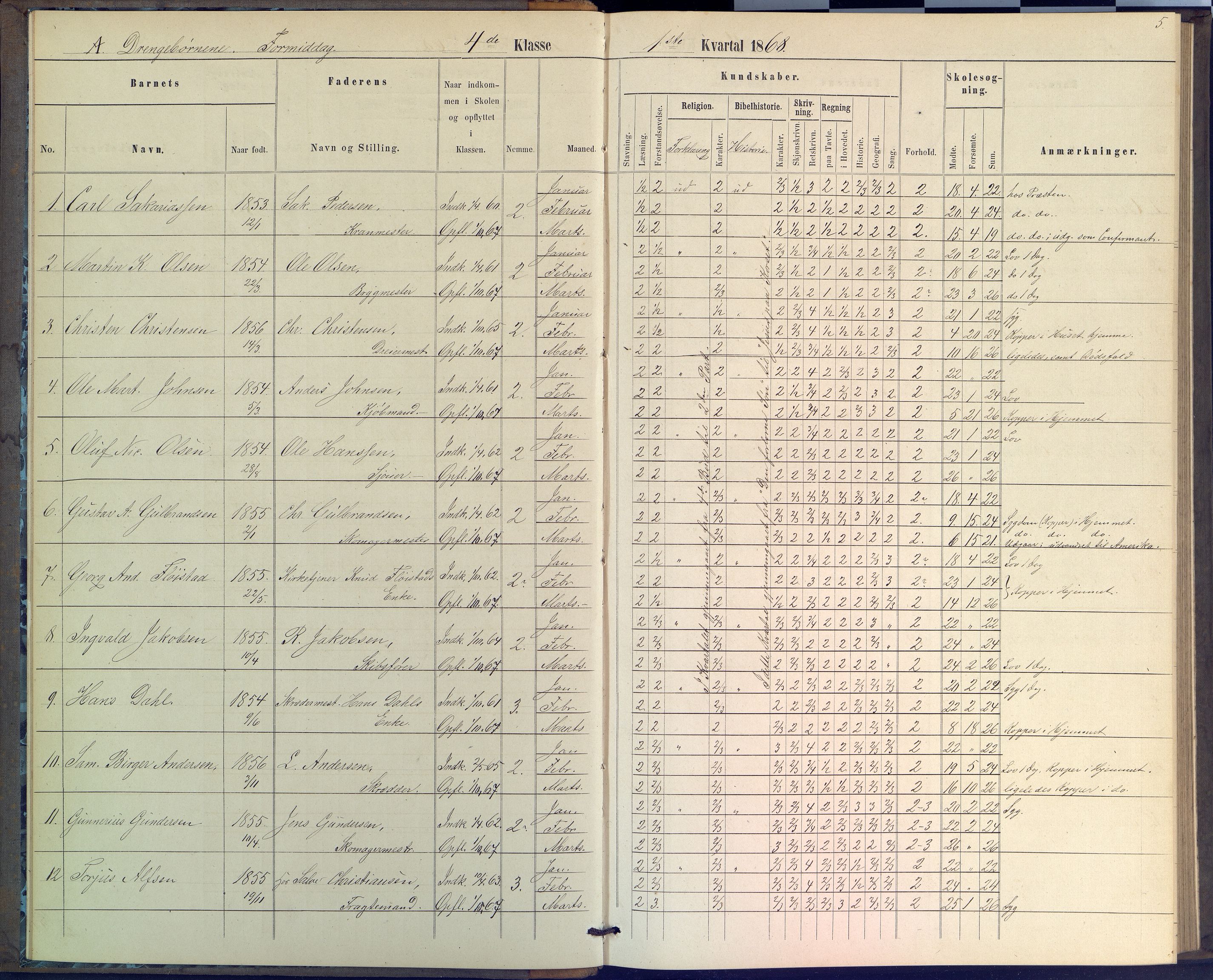 Arendal kommune, Katalog I, AAKS/KA0906-PK-I/07/L0046: Protokoll for 4. klasse, 1867-1875, p. 5