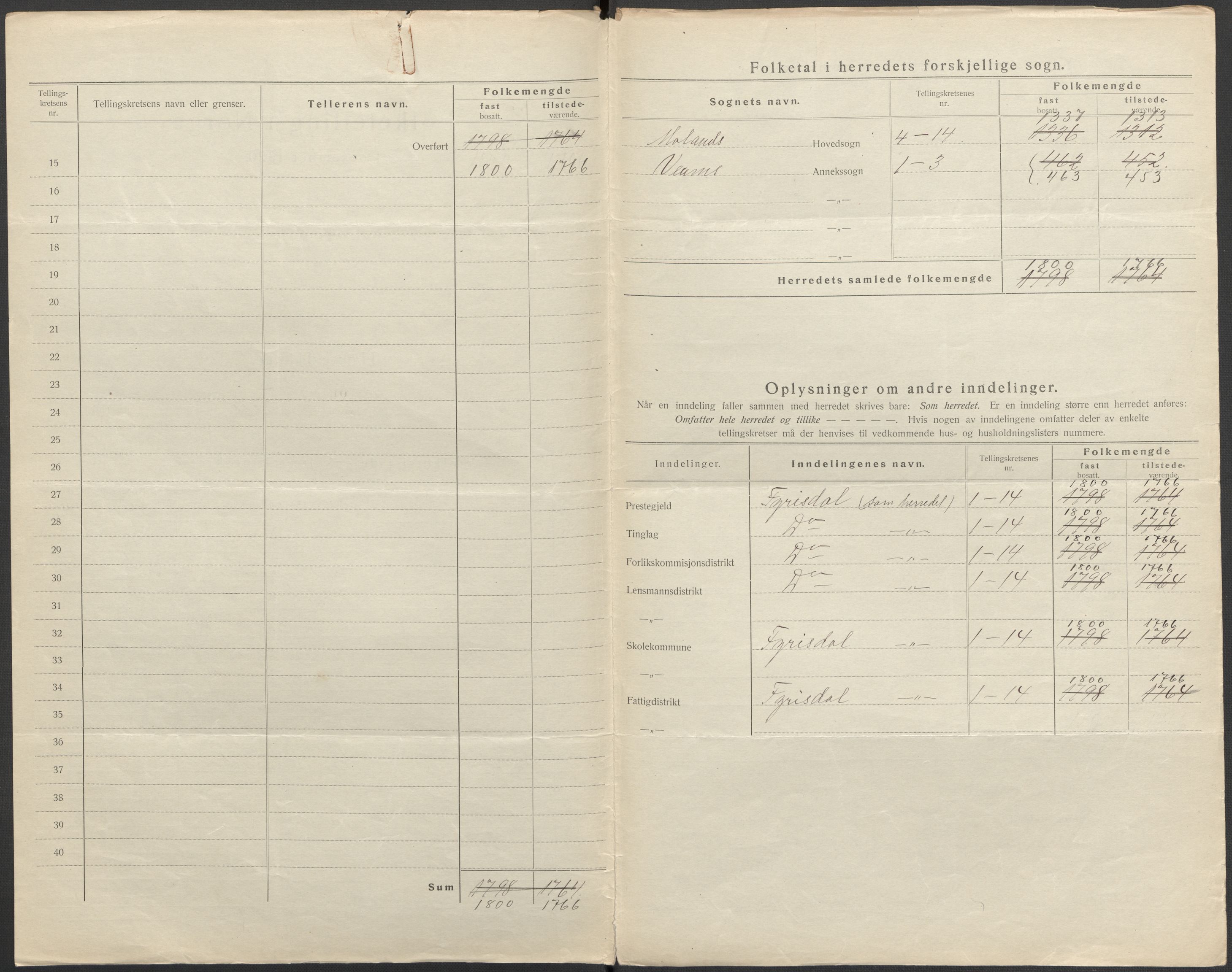 SAKO, 1920 census for Fyresdal, 1920, p. 3